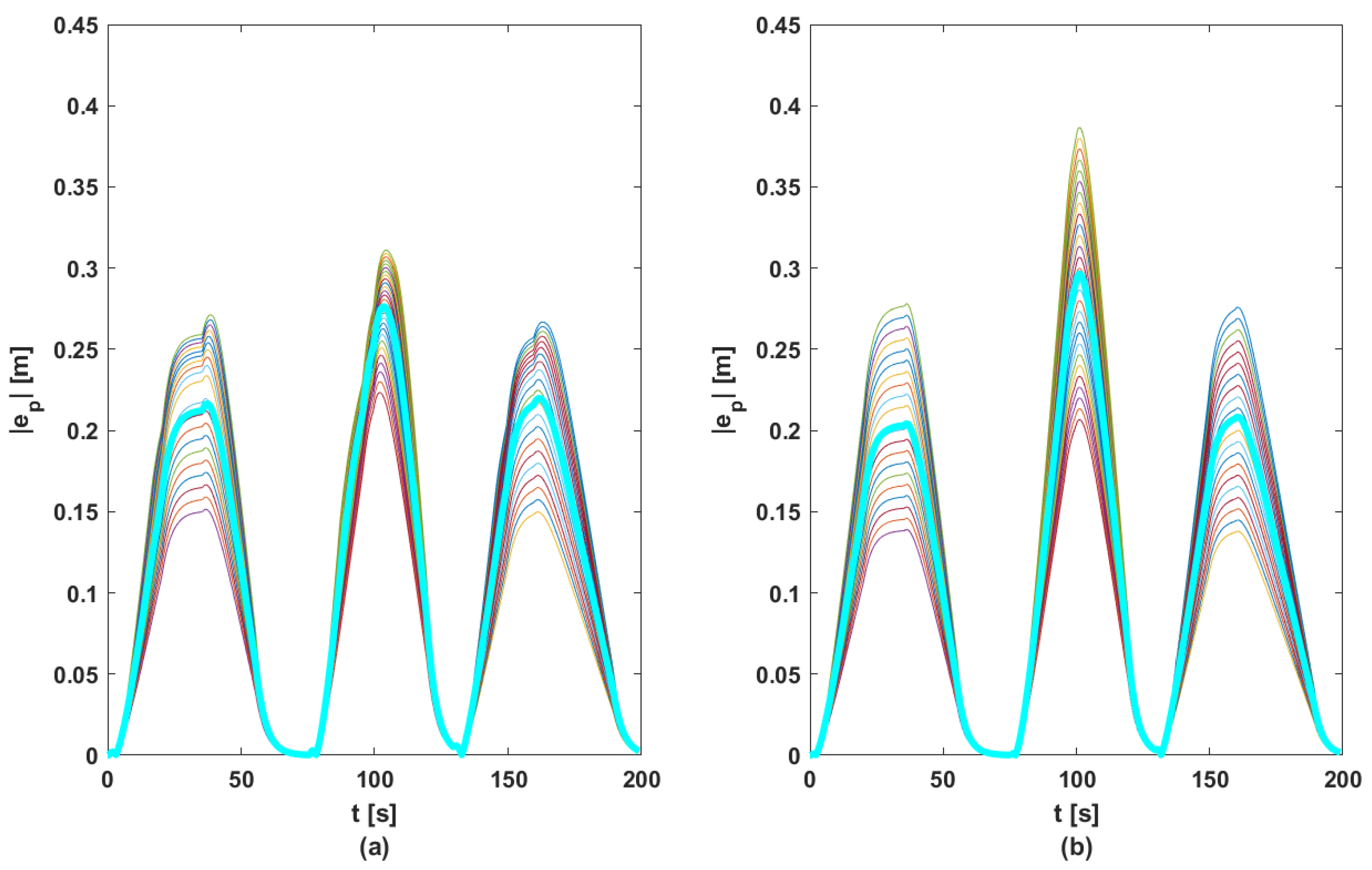 Sensors 23 07576 g012