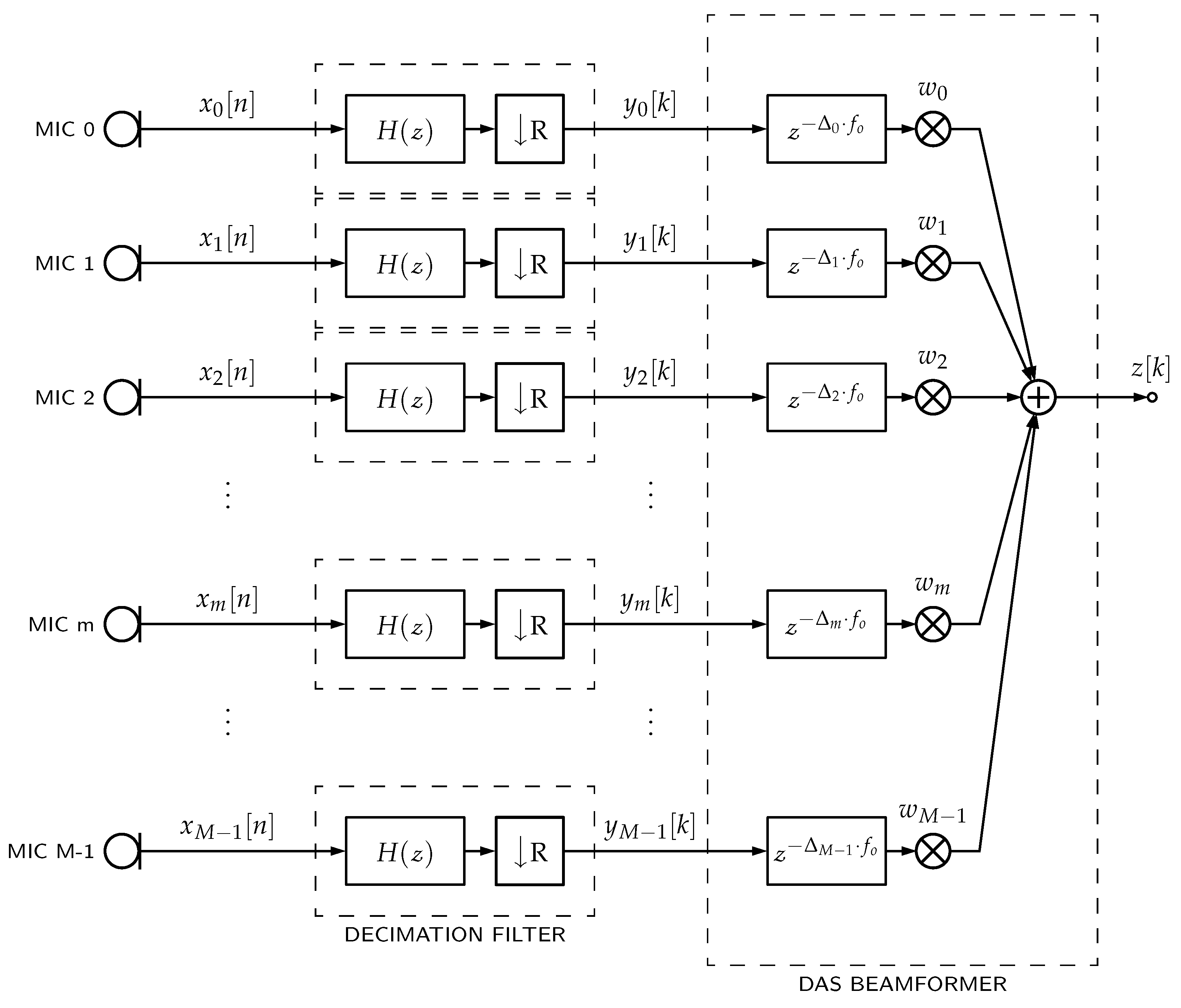 Sensors 23 07577 g001