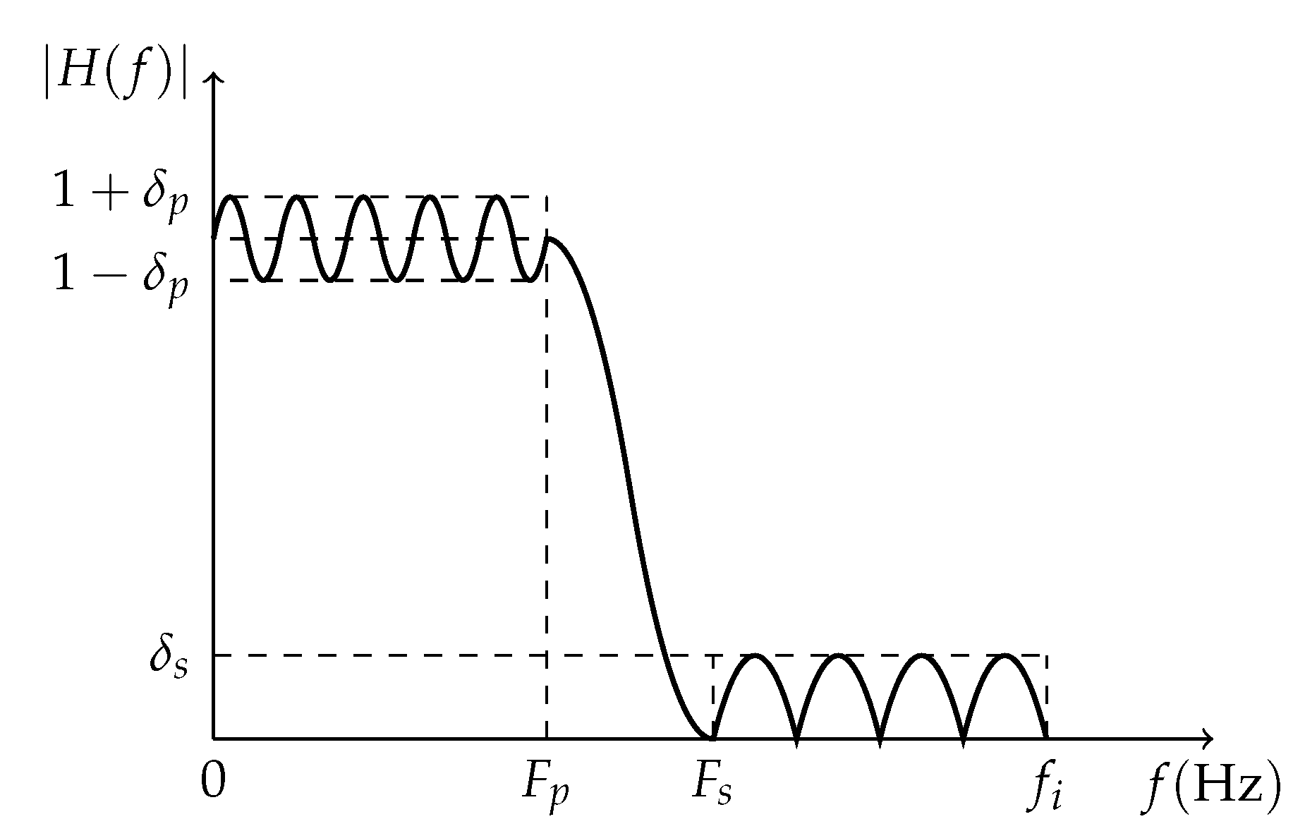 Sensors 23 07577 g004