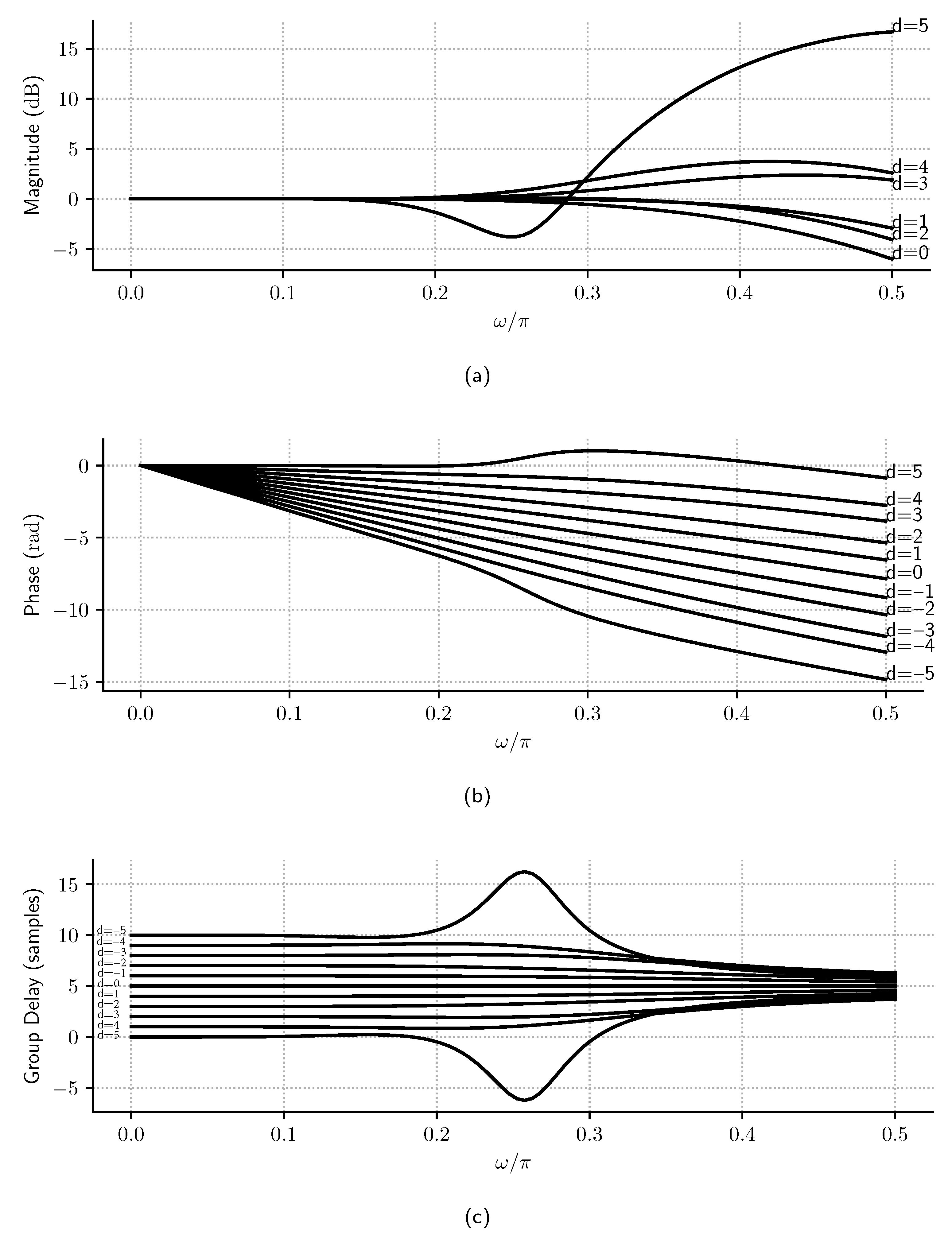 Sensors 23 07577 g006