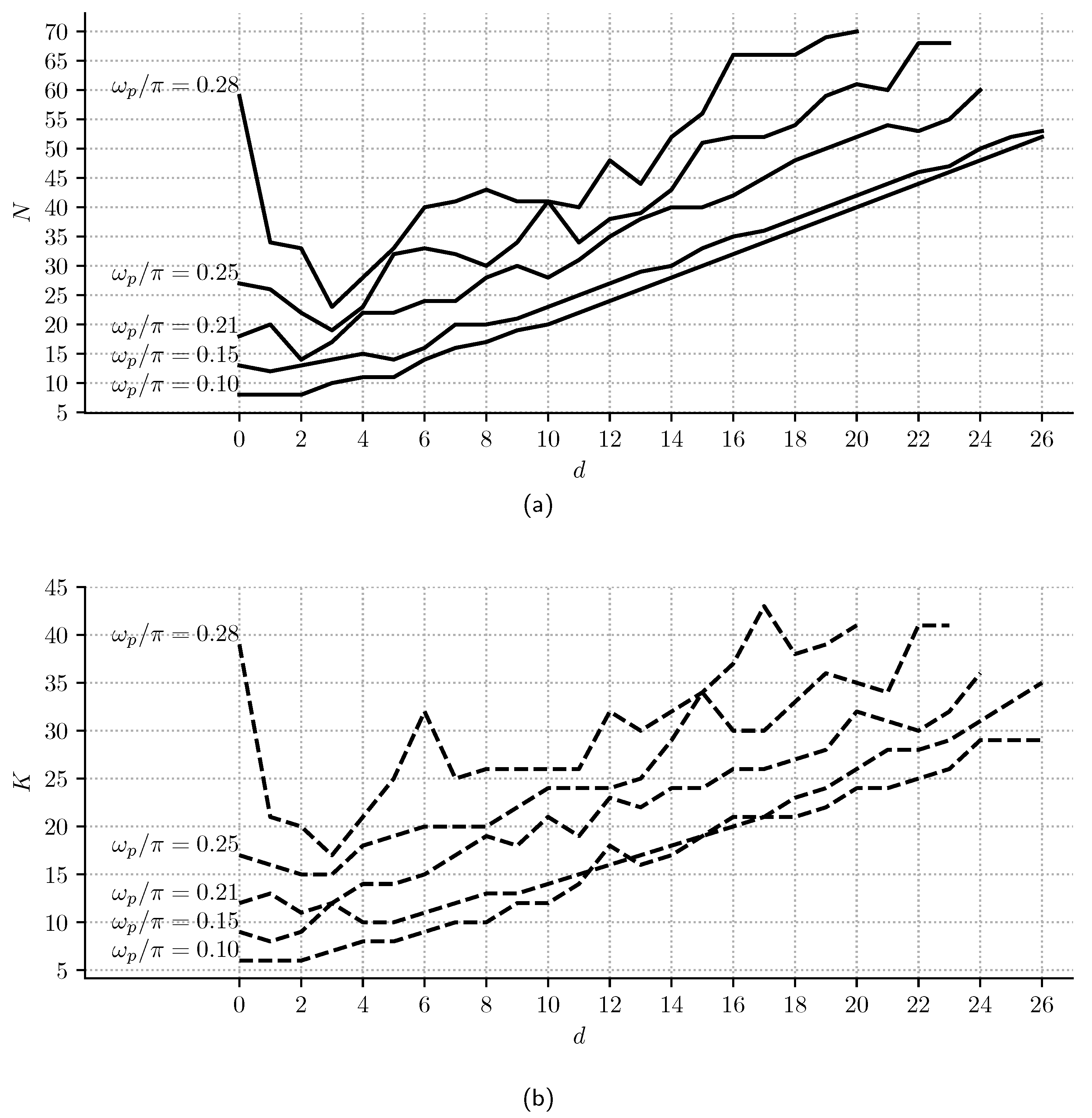 Sensors 23 07577 g007