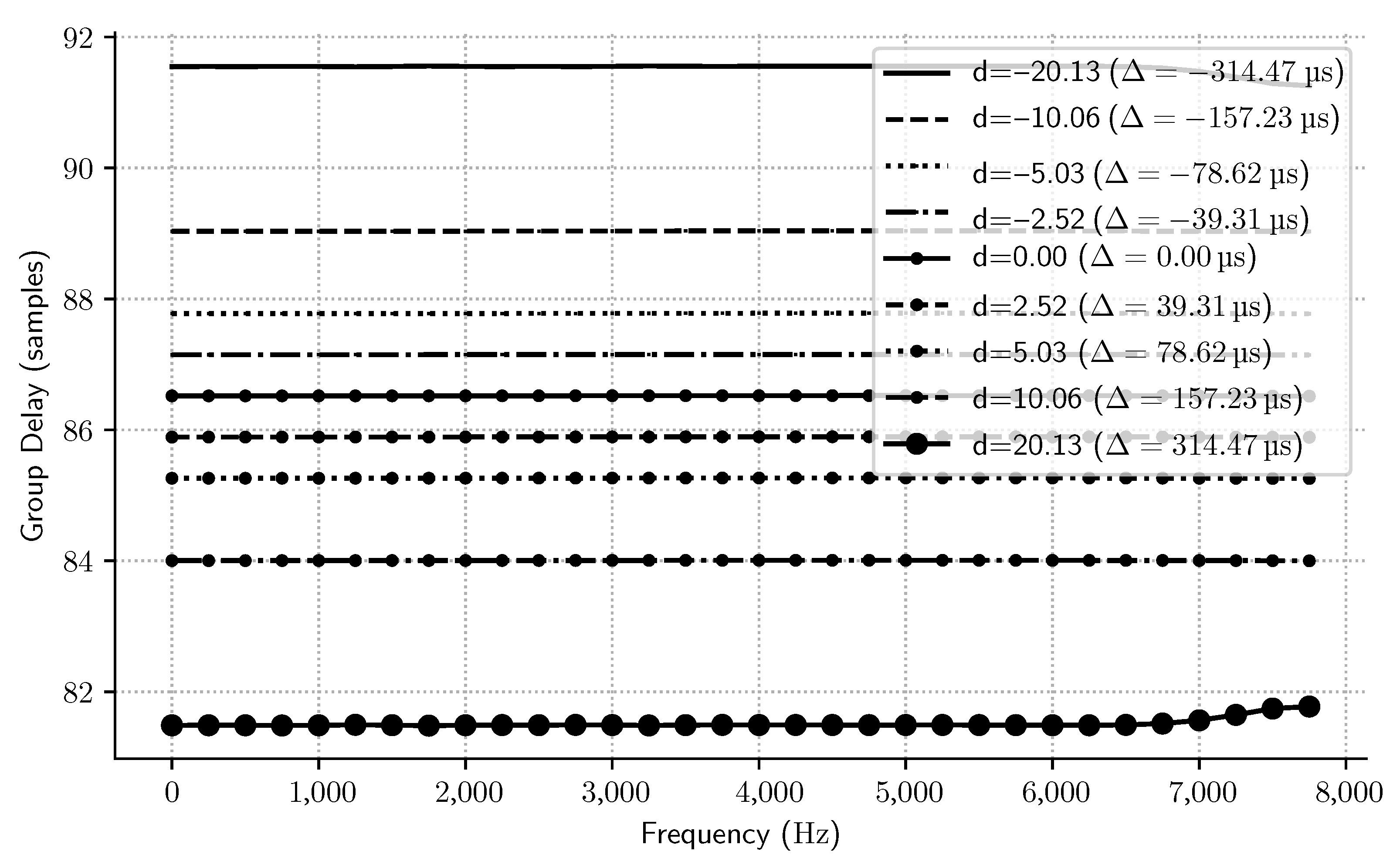 Sensors 23 07577 g012