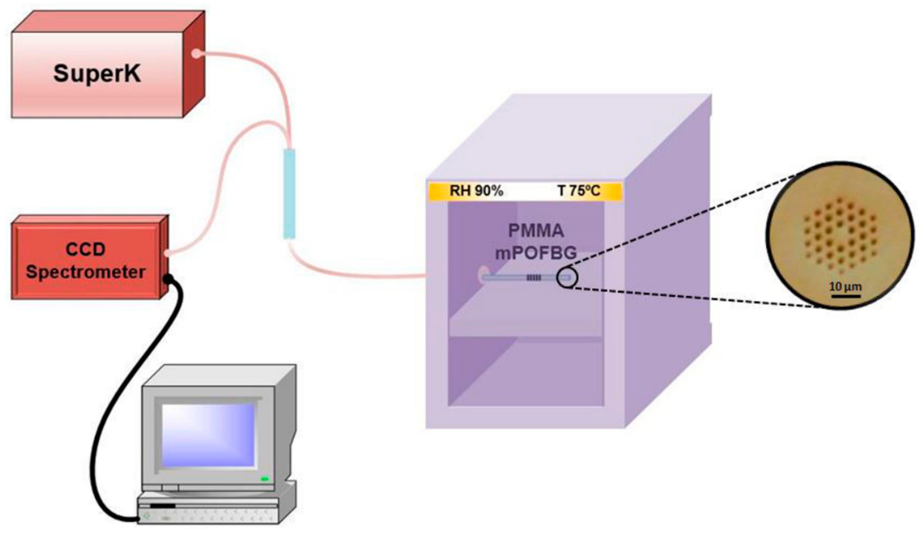 Sensors 23 07578 g002 Sensors 23 07578 g002