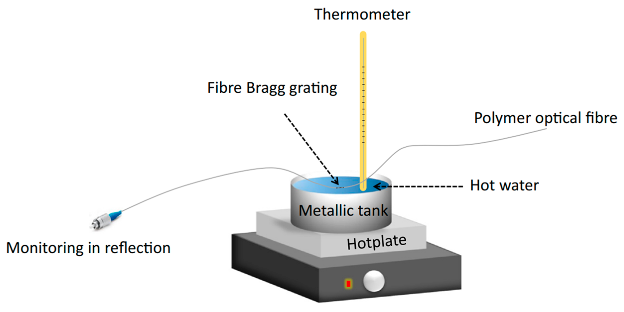 Sensors 23 07578 g003 Sensors 23 07578 g003