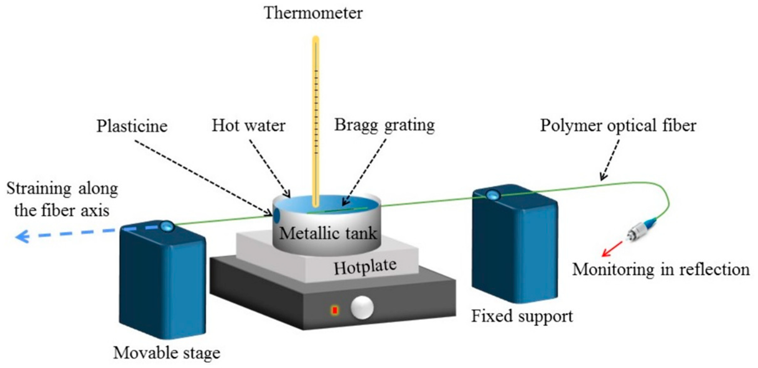 Sensors 23 07578 g004 Sensors 23 07578 g004