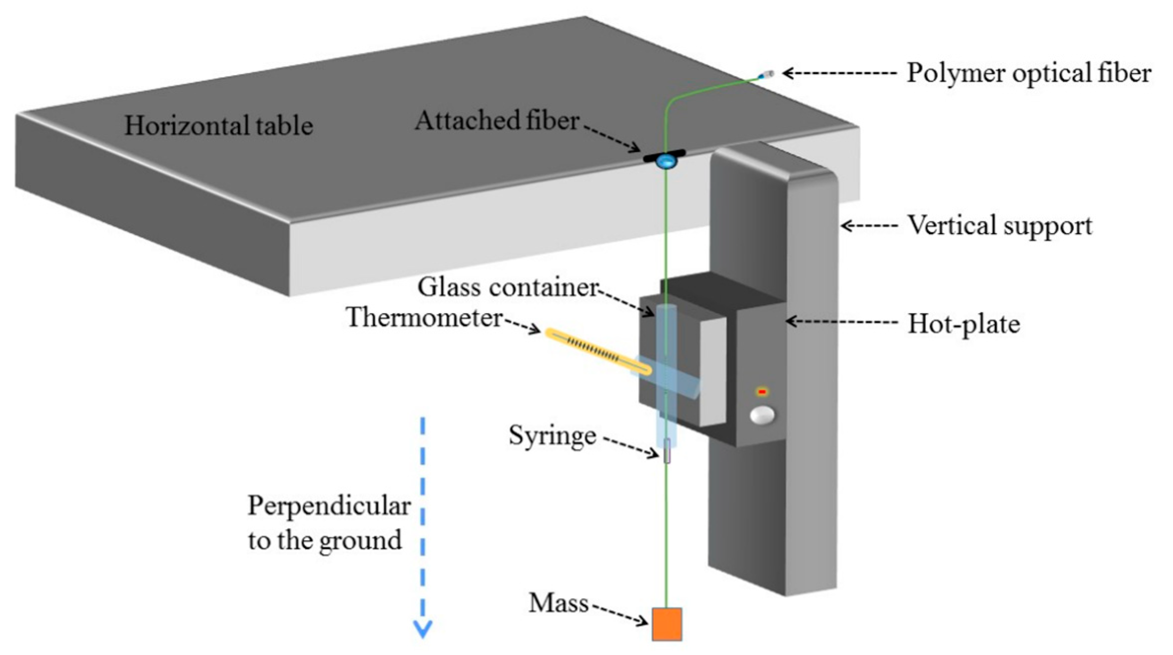 Sensors 23 07578 g005 Sensors 23 07578 g005