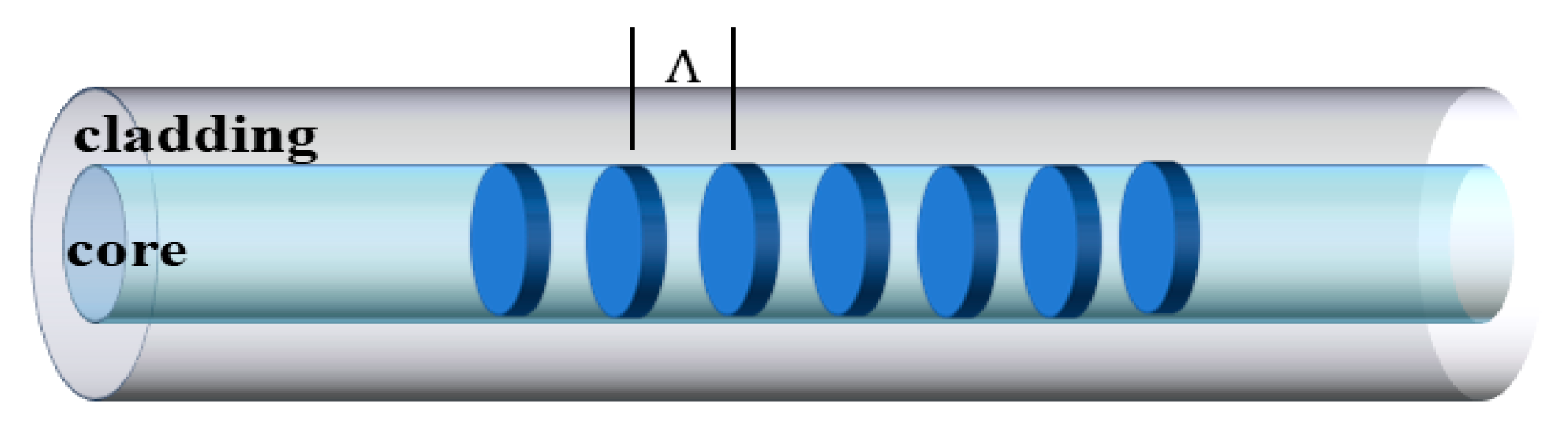 Sensors 23 07578 g006 Sensors 23 07578 g006