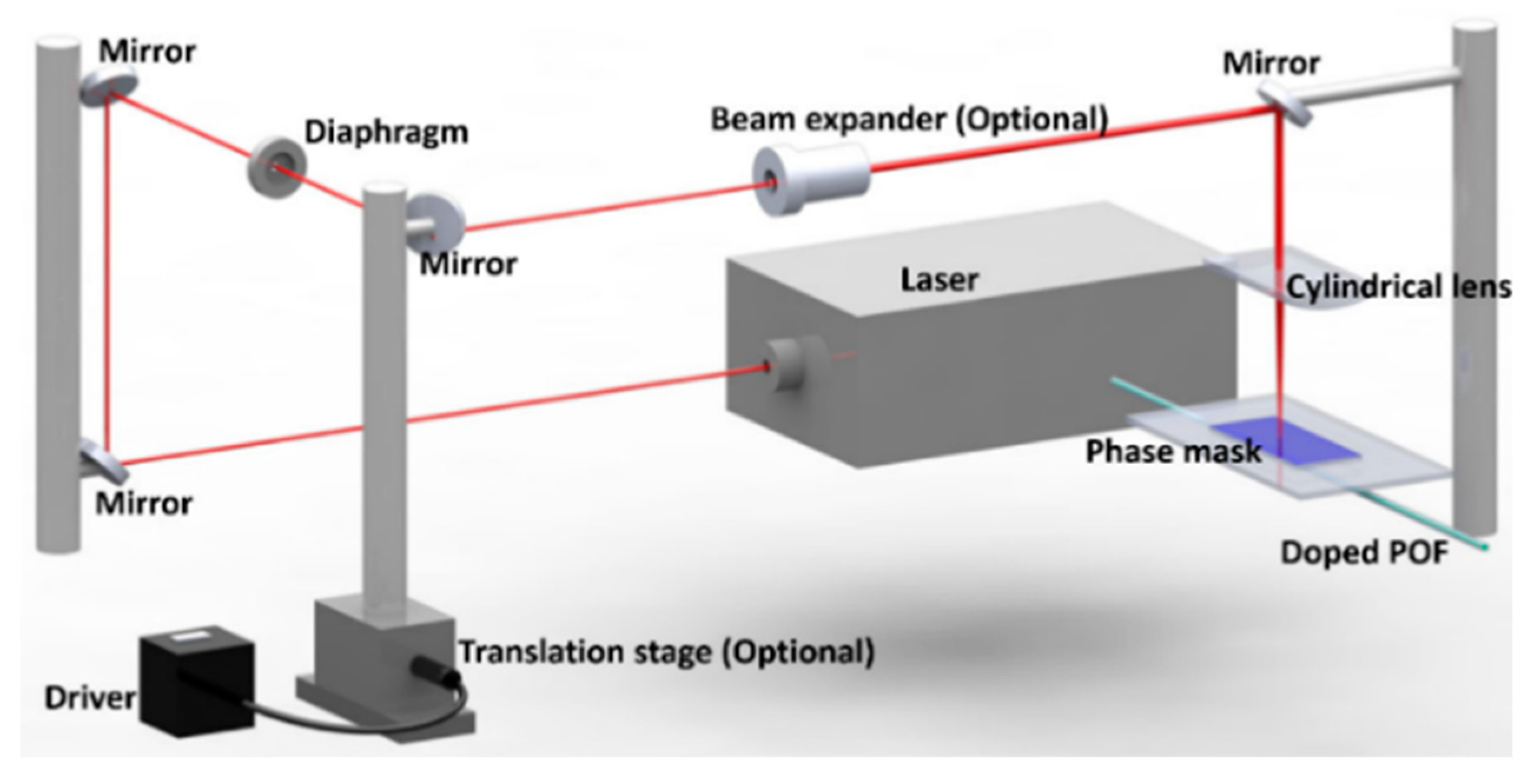 Sensors 23 07578 g007 Sensors 23 07578 g007