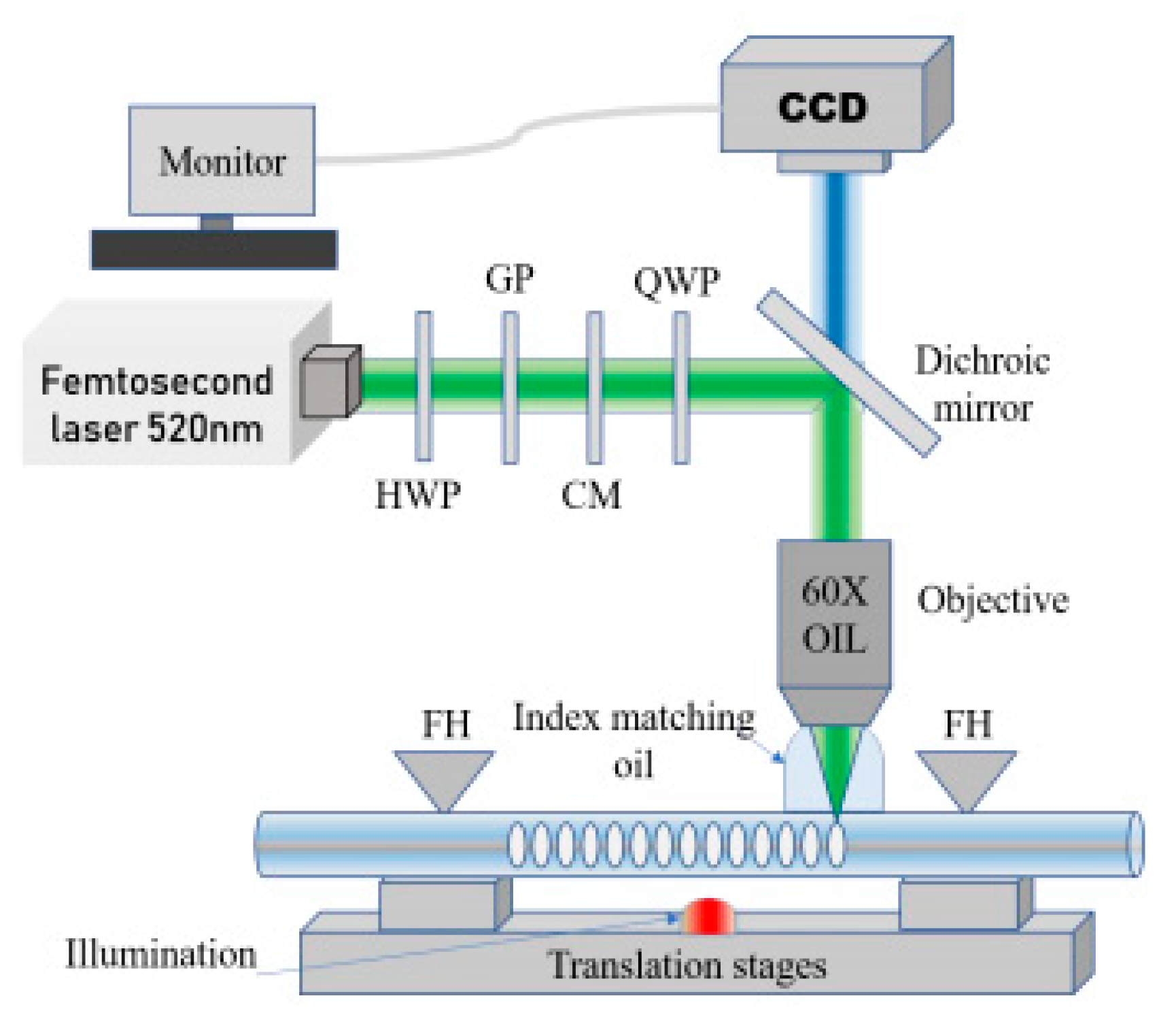 Sensors 23 07578 g008 Sensors 23 07578 g008