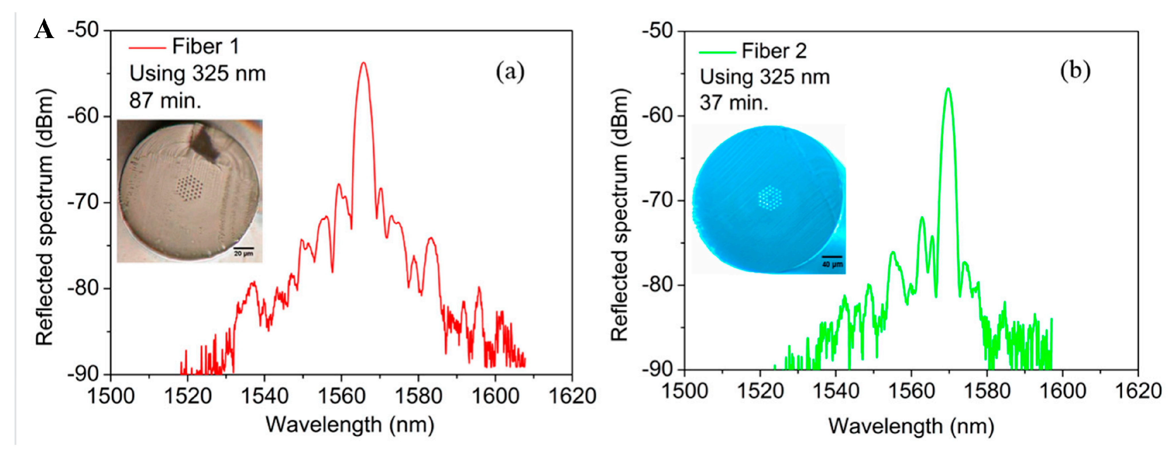 Sensors 23 07578 g009a Sensors 23 07578 g009a