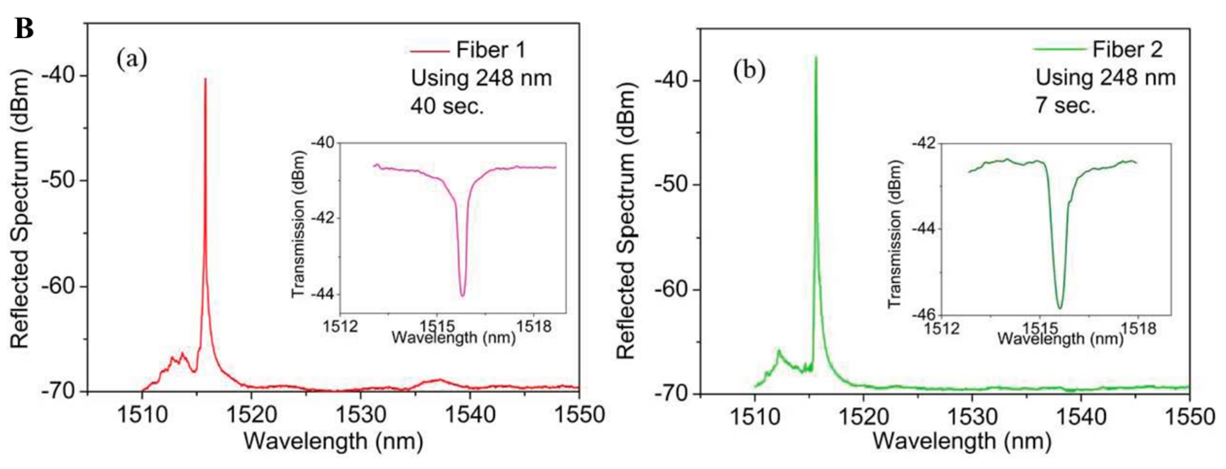 Sensors 23 07578 g009b Sensors 23 07578 g009b