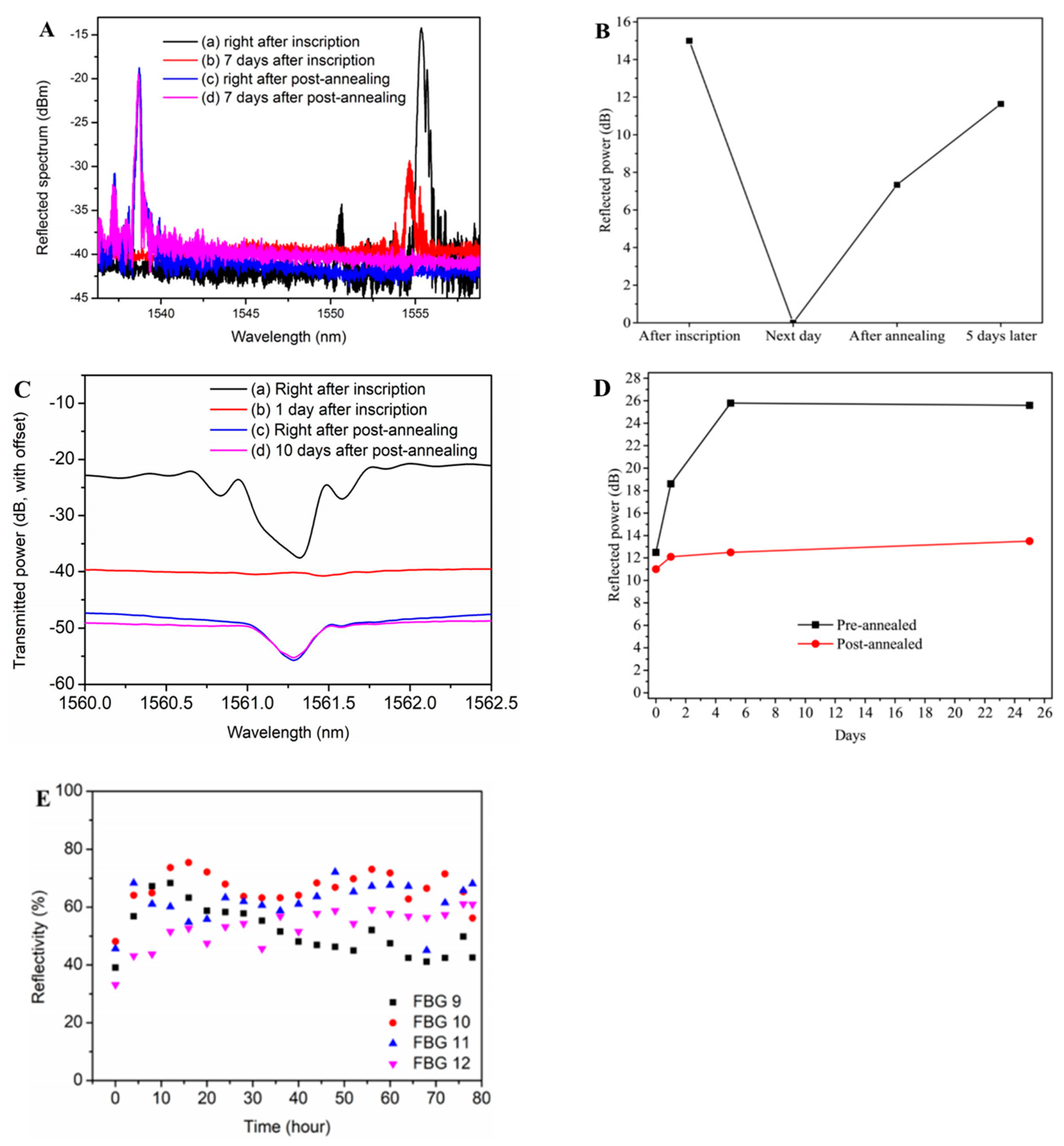 Sensors 23 07578 g010 Sensors 23 07578 g010