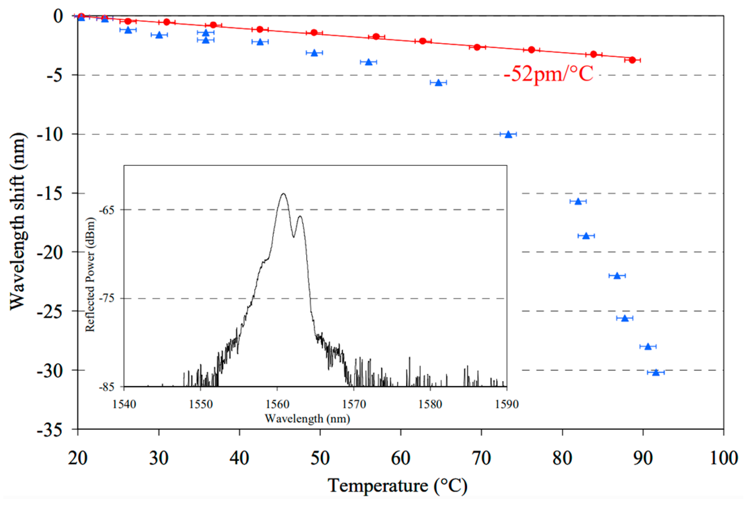Sensors 23 07578 g014 Sensors 23 07578 g014
