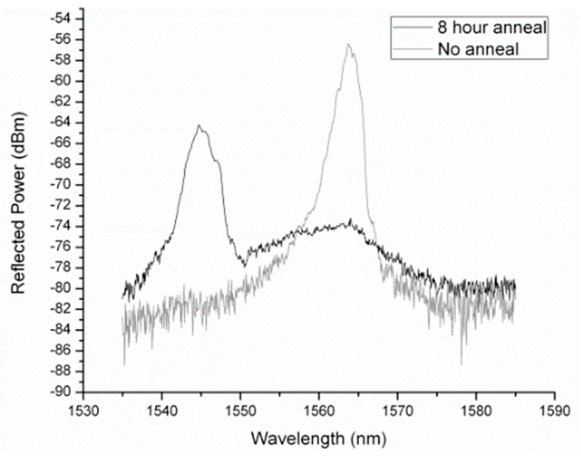Sensors 23 07578 g015 Sensors 23 07578 g015