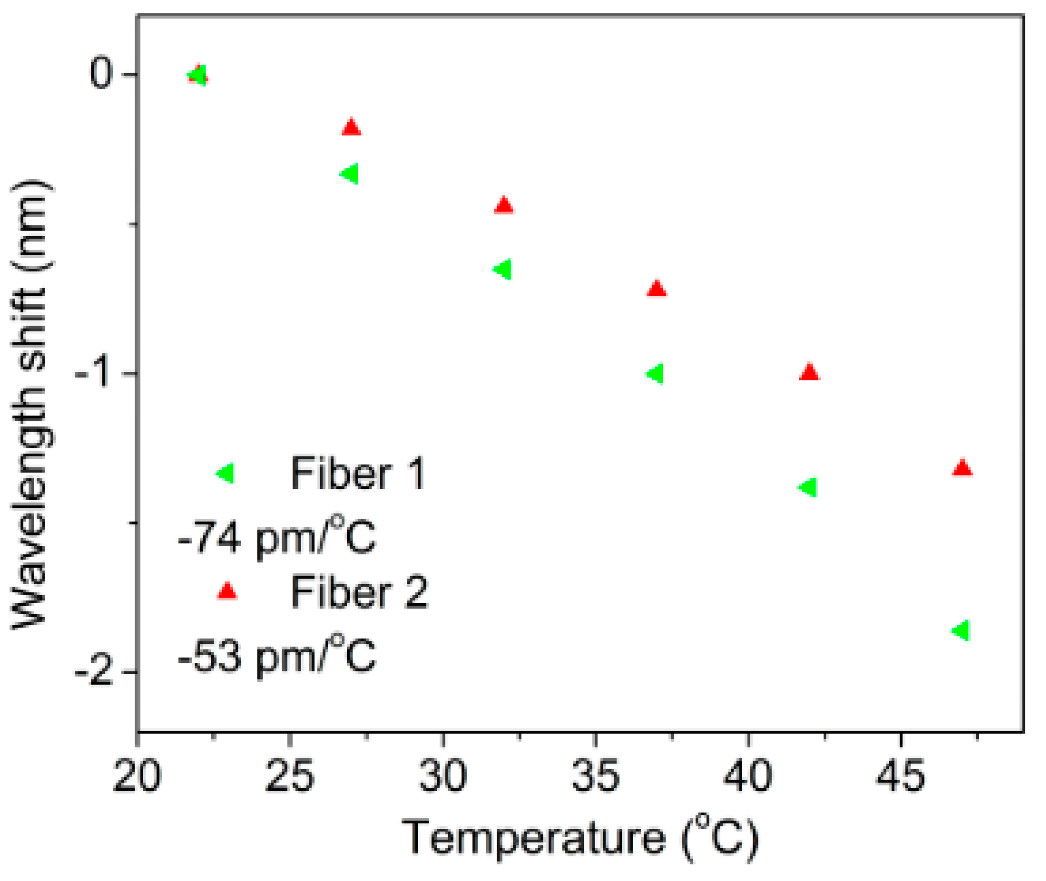 Sensors 23 07578 g019 Sensors 23 07578 g019