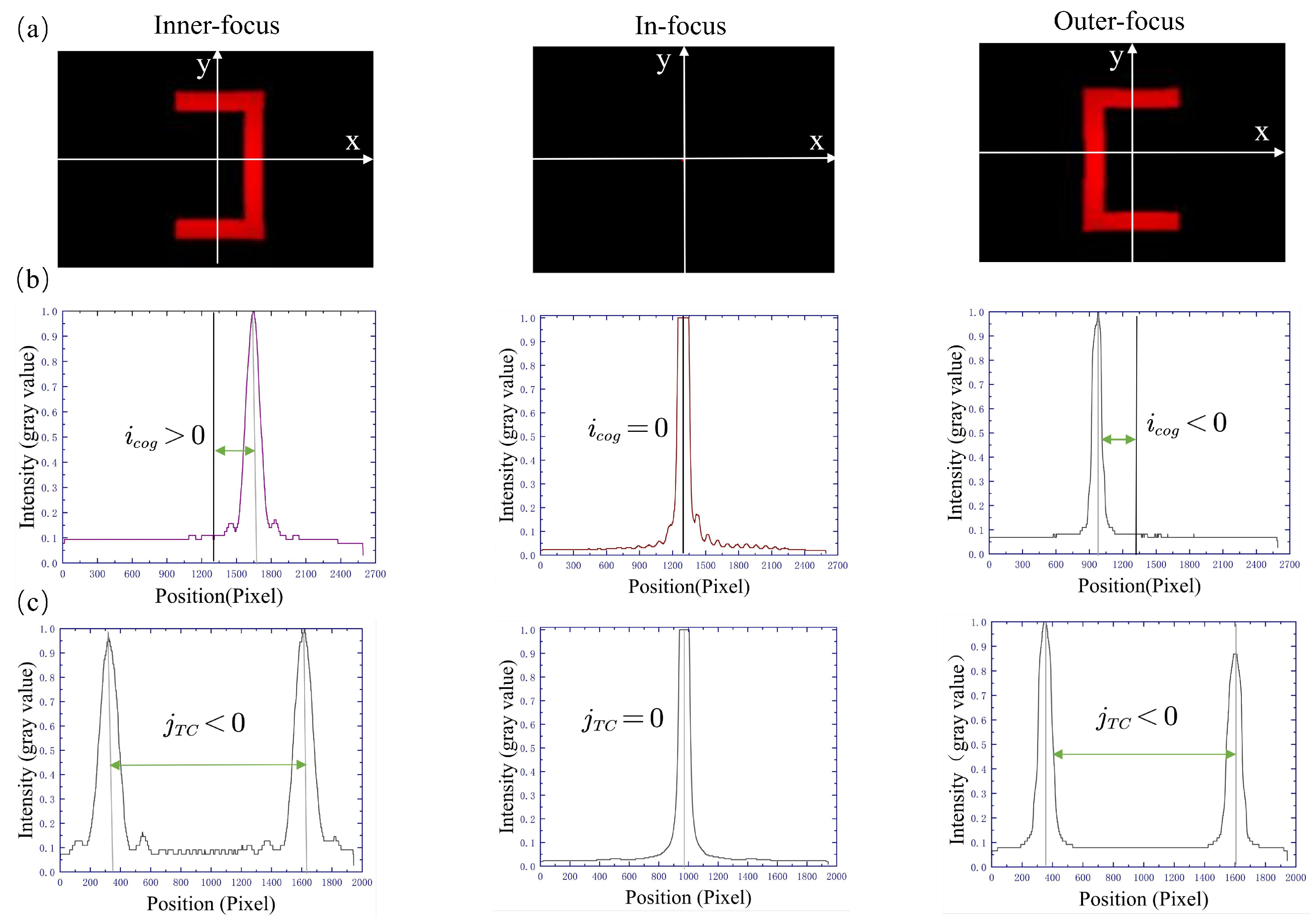 Sensors 23 07579 g003