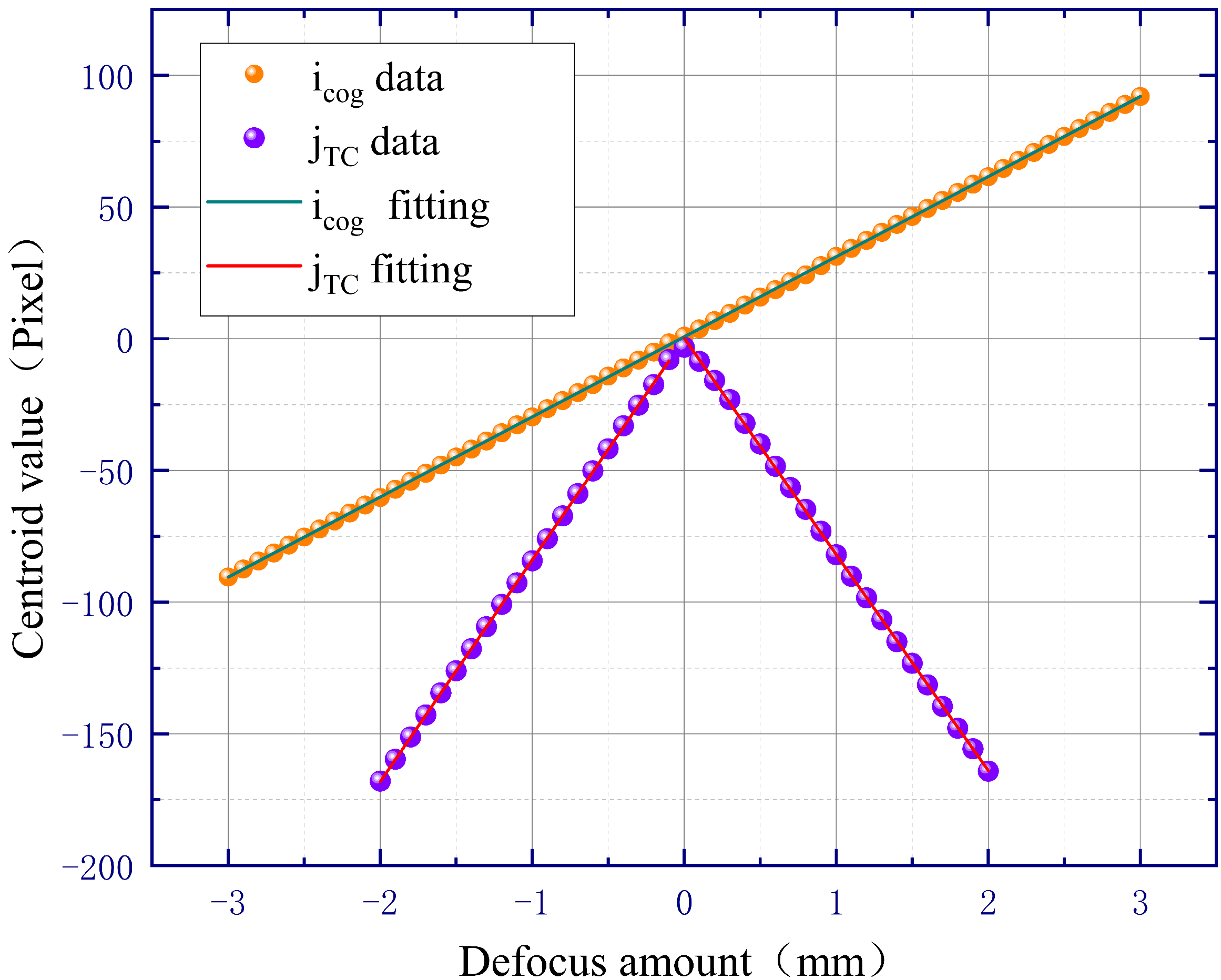 Sensors 23 07579 g005