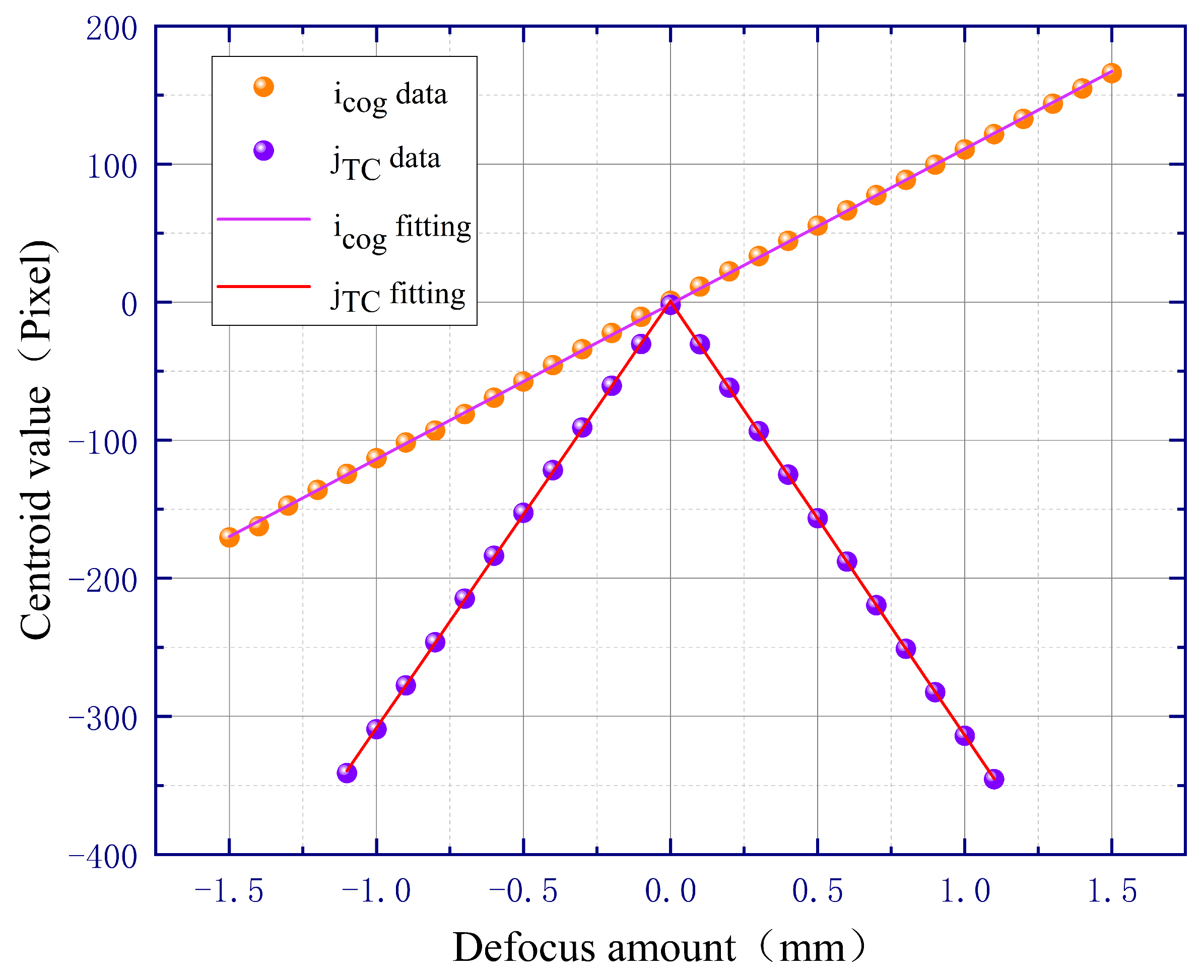 Sensors 23 07579 g006