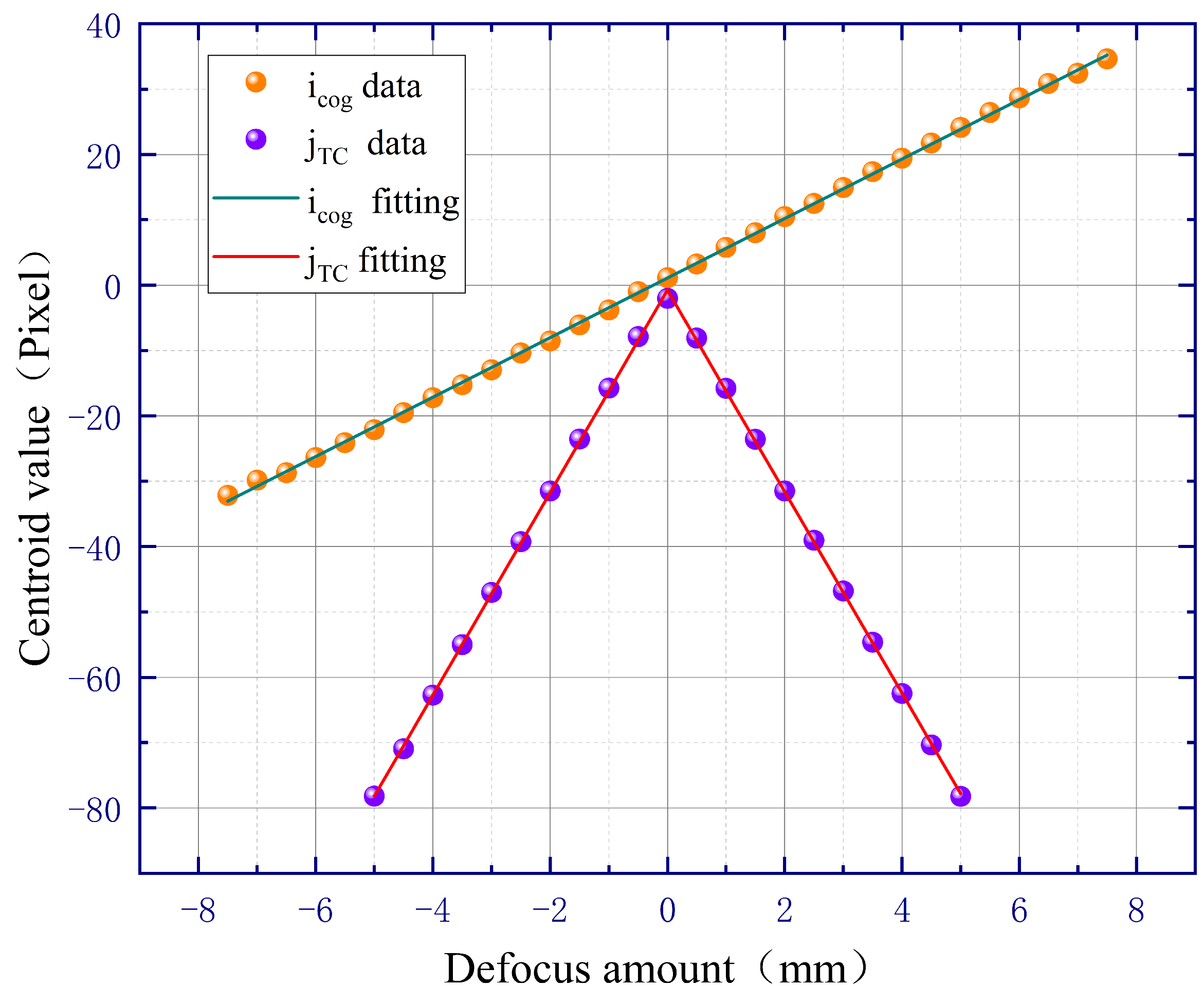 Sensors 23 07579 g007