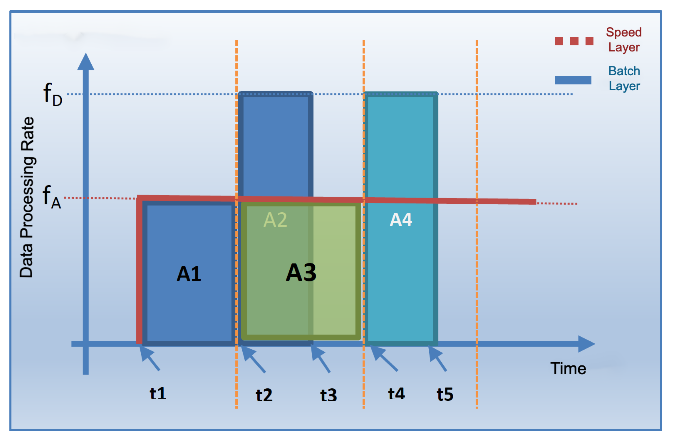 Sensors 23 07580 g005
