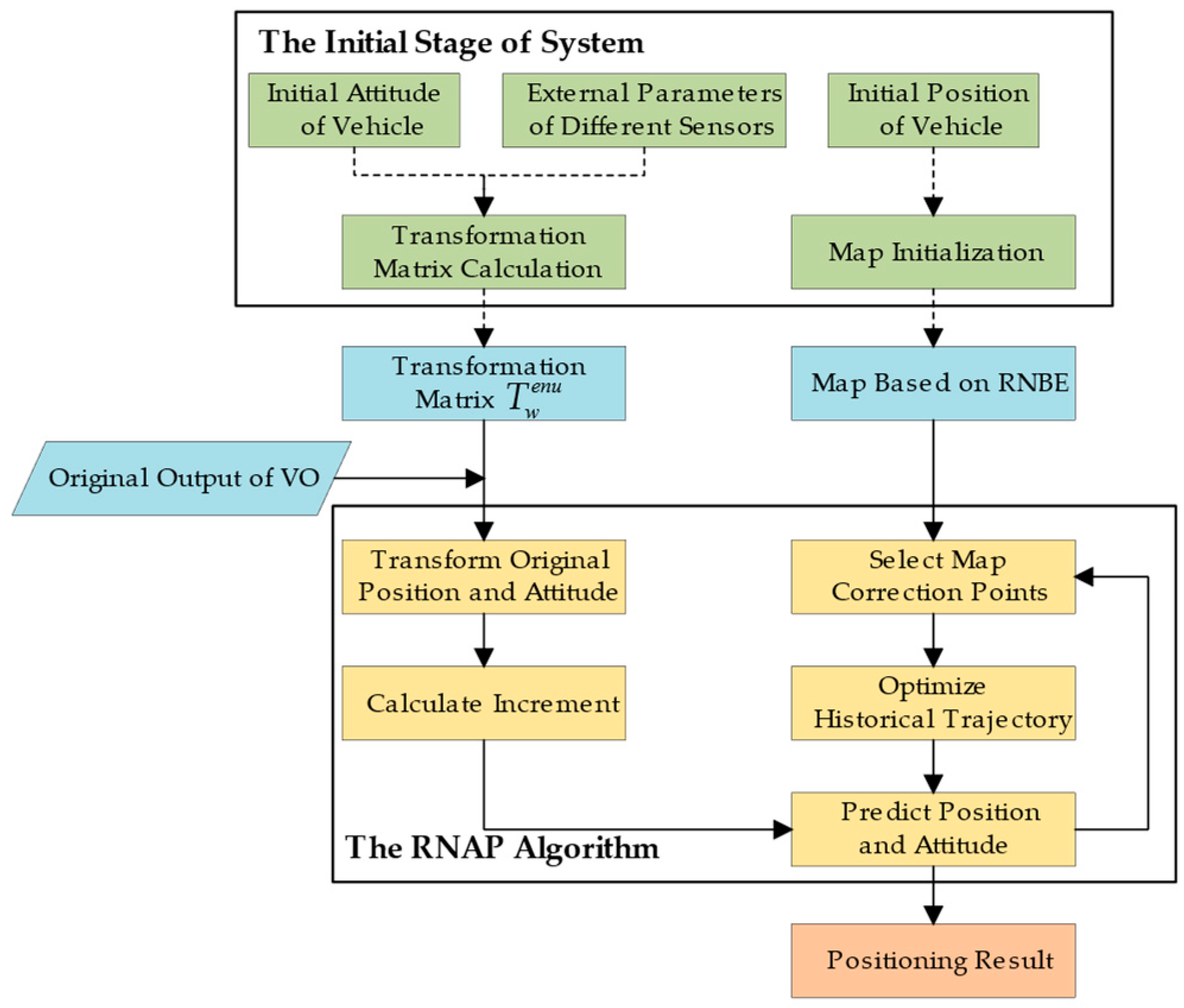 Sensors 23 07581 g002