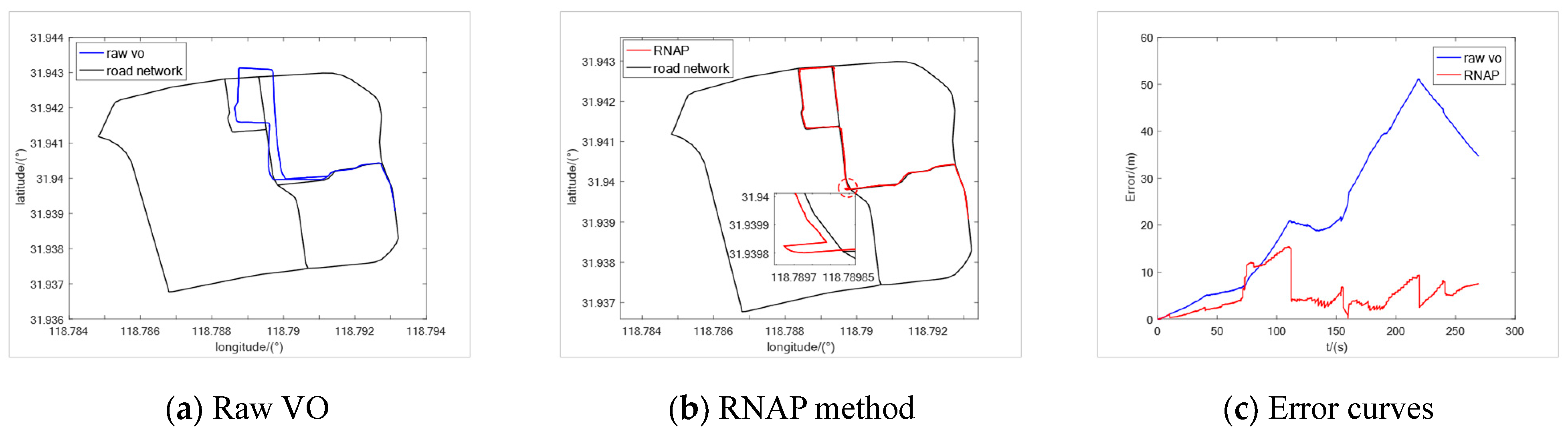 Sensors 23 07581 g009