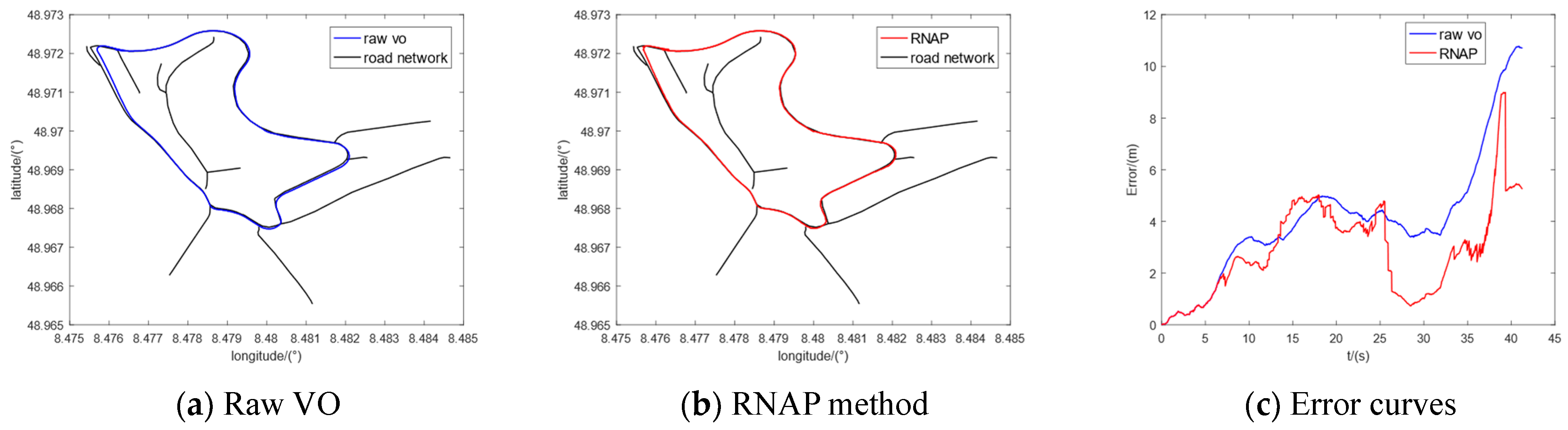 Sensors 23 07581 g014