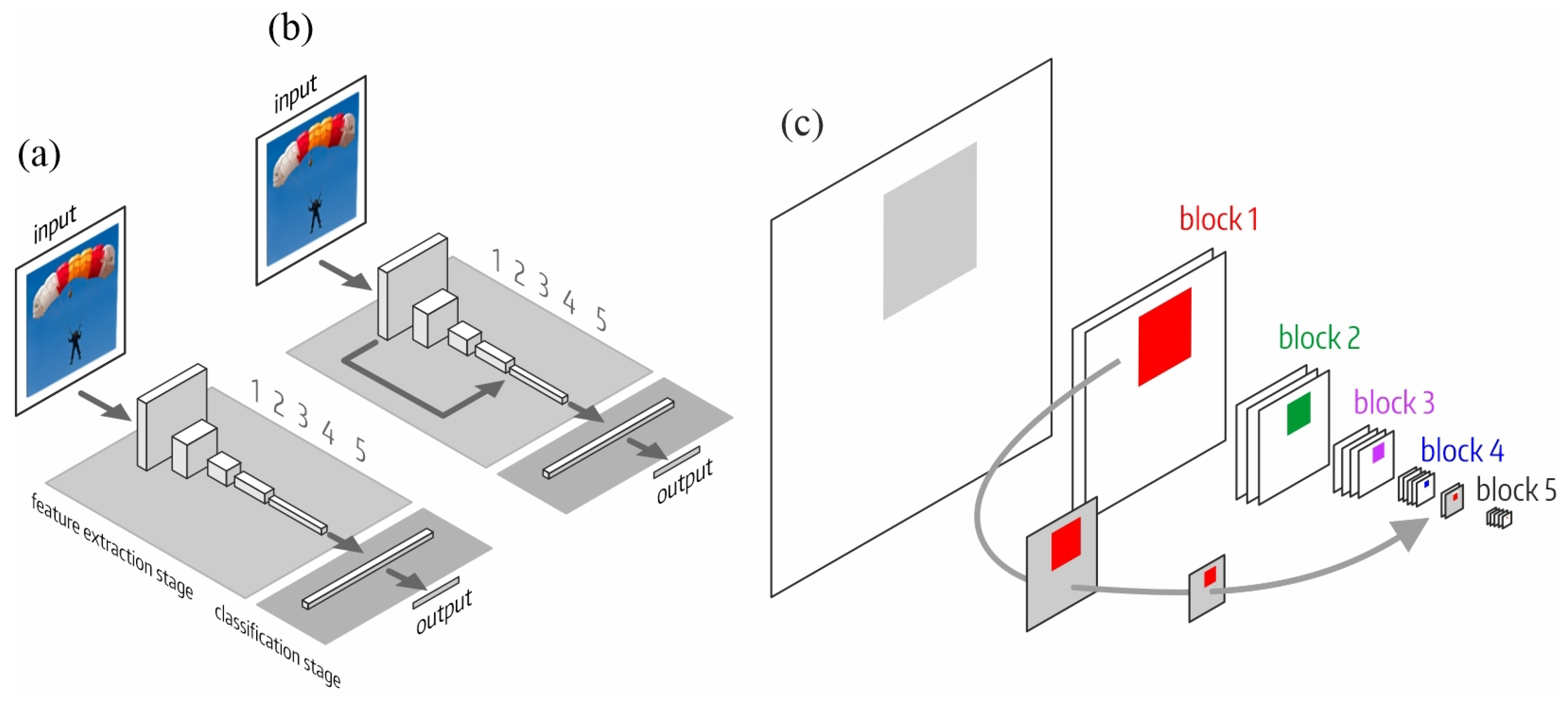 Sensors 23 07582 g002