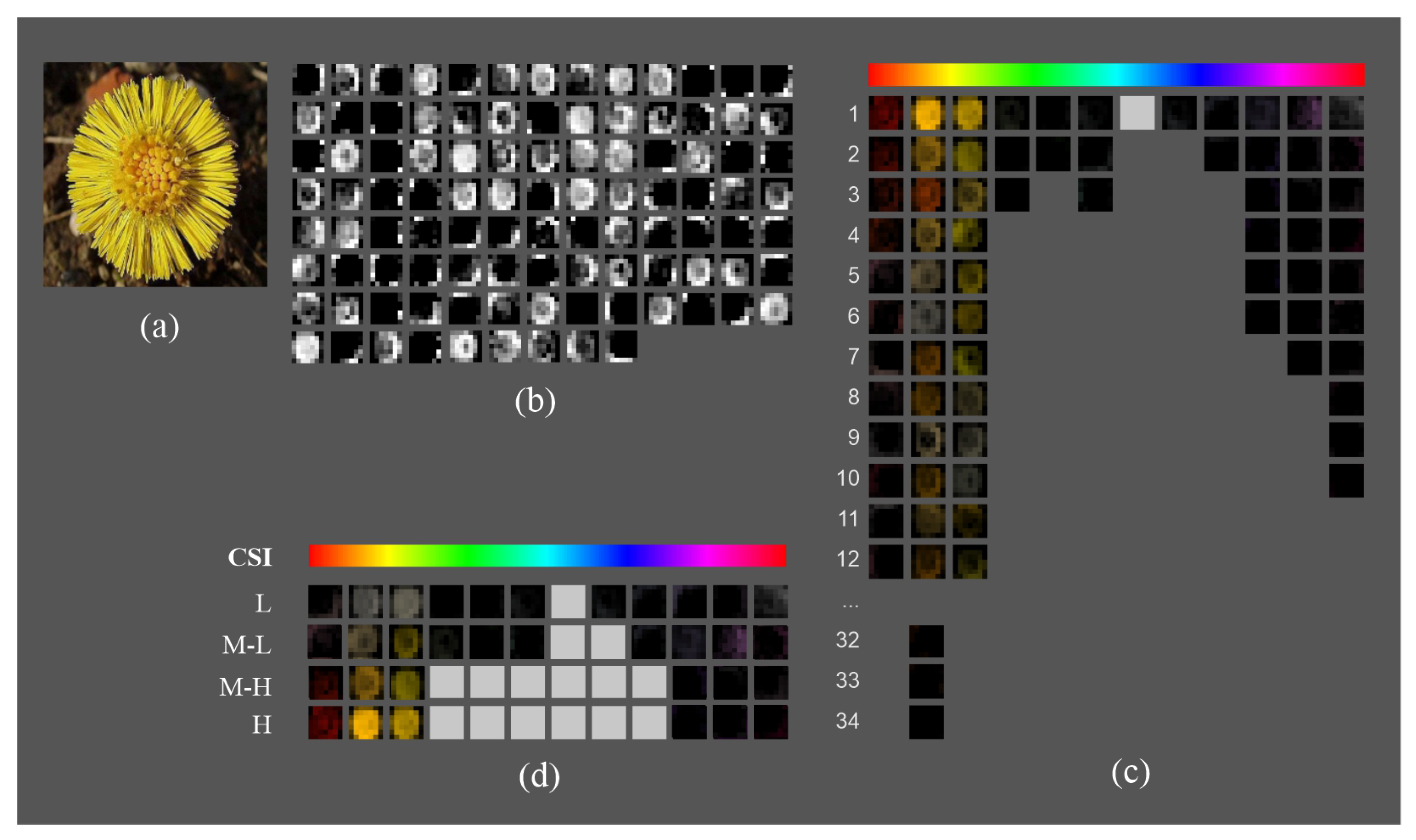 Sensors 23 07582 g003