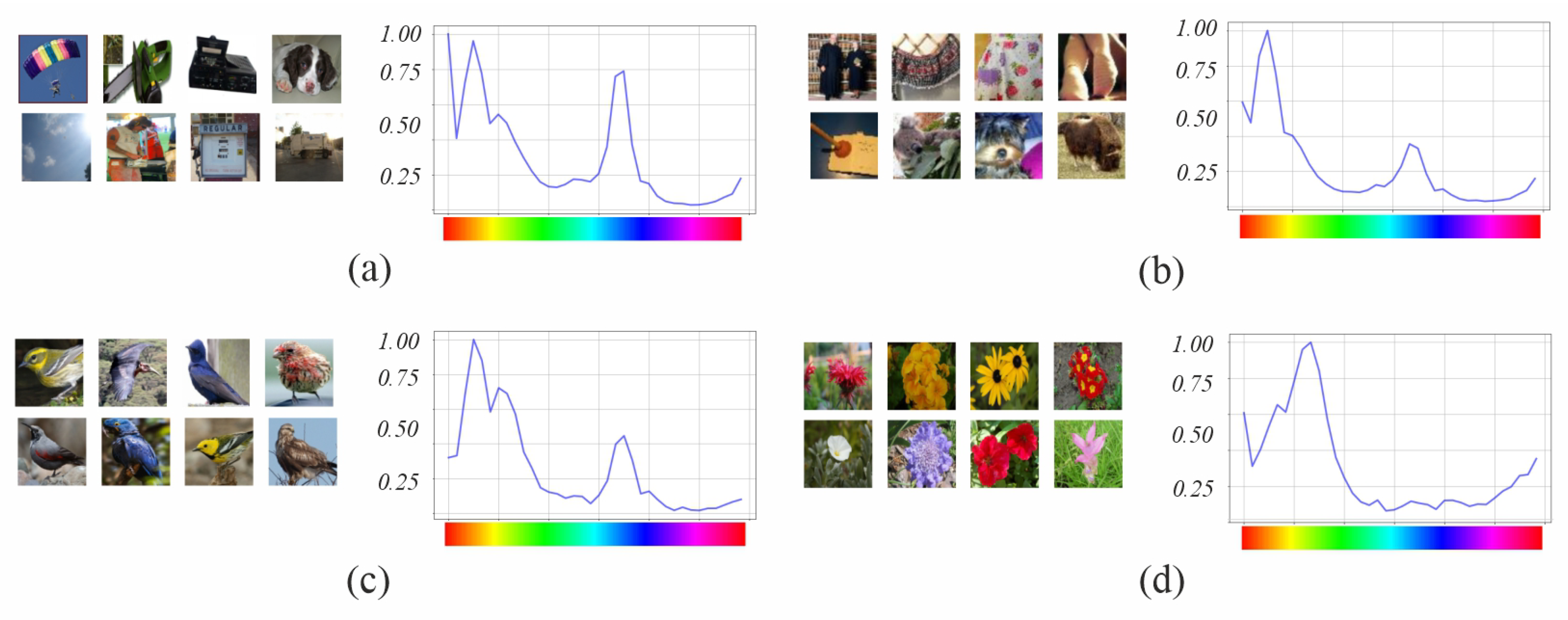 Sensors 23 07582 g004