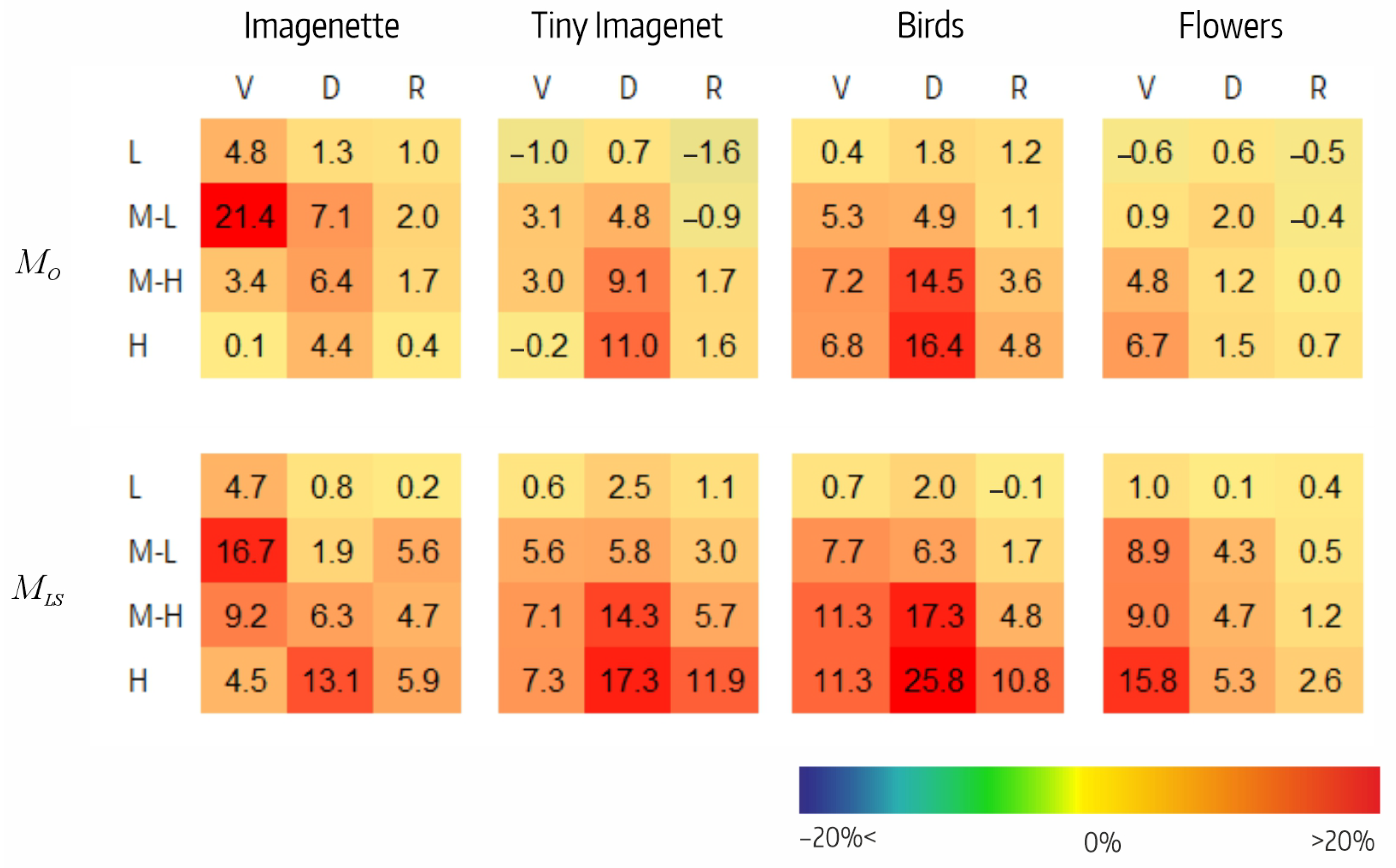 Sensors 23 07582 g006