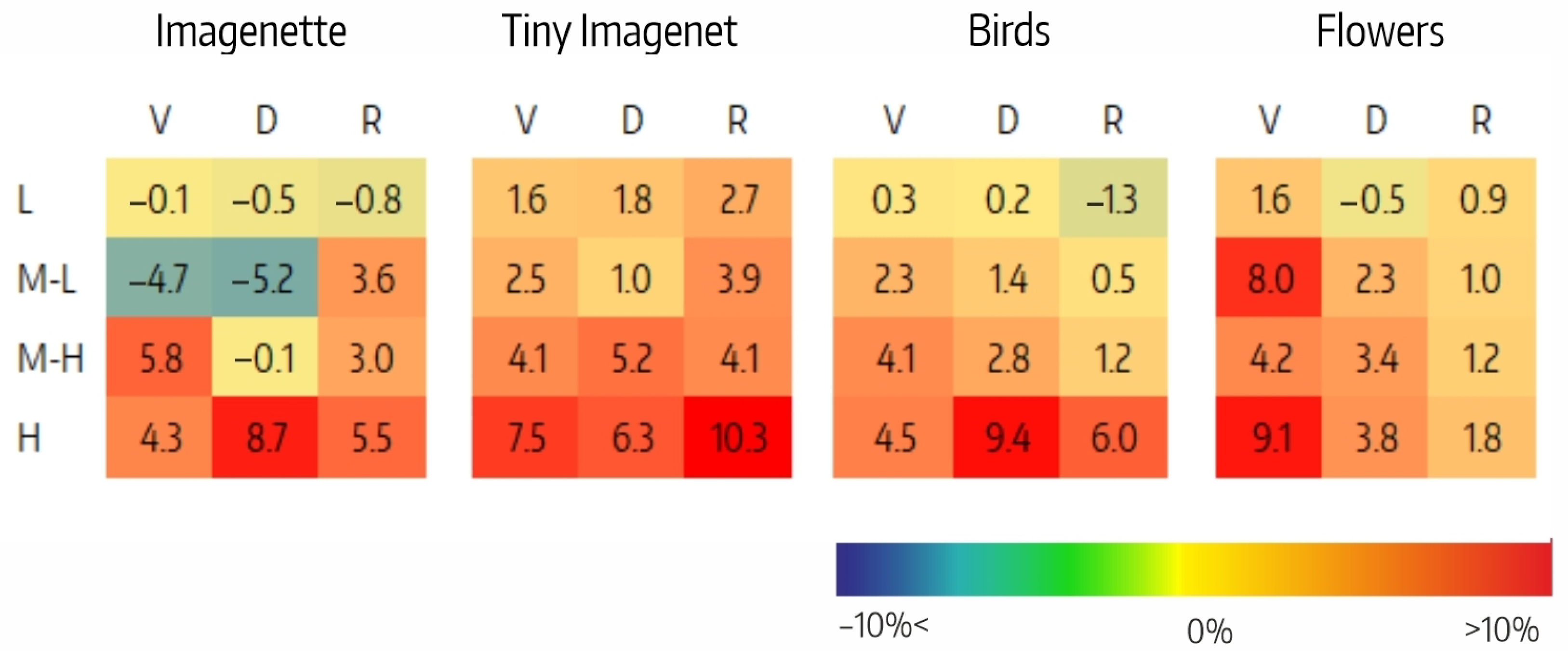 Sensors 23 07582 g007