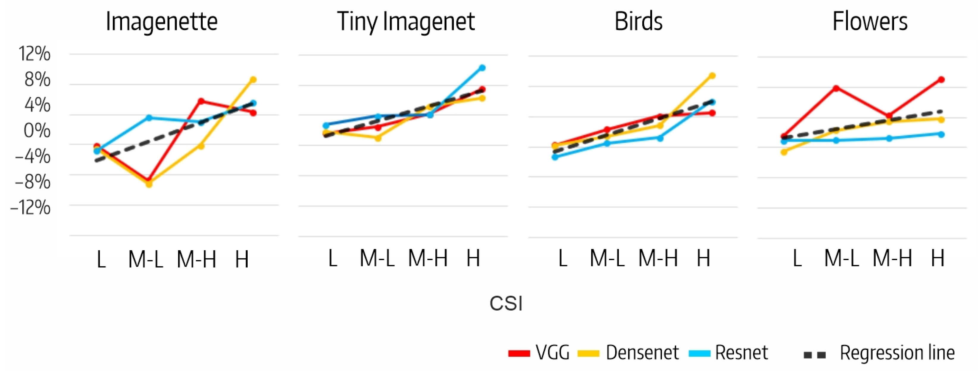 Sensors 23 07582 g008