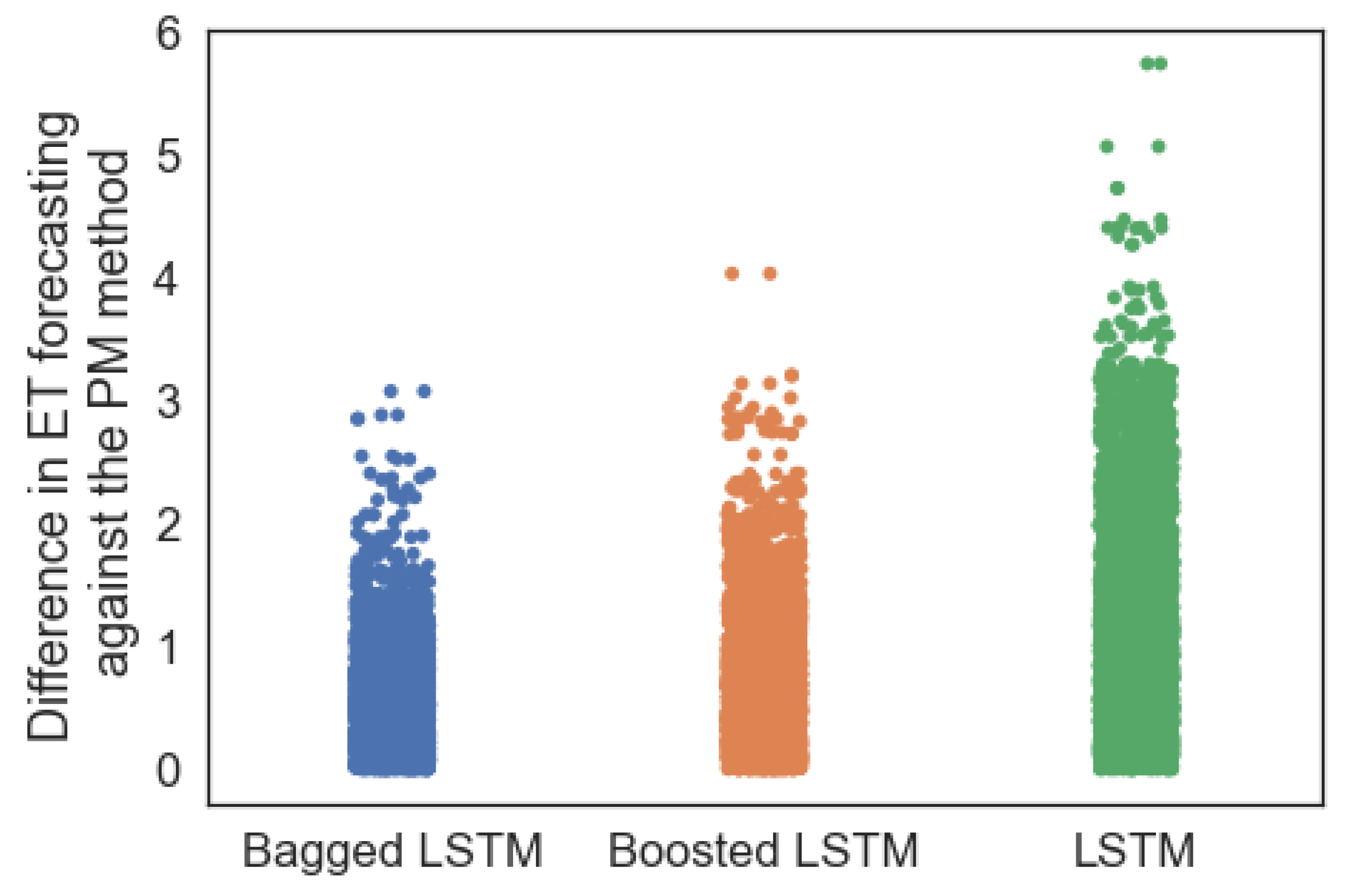 Sensors 23 07583 g015