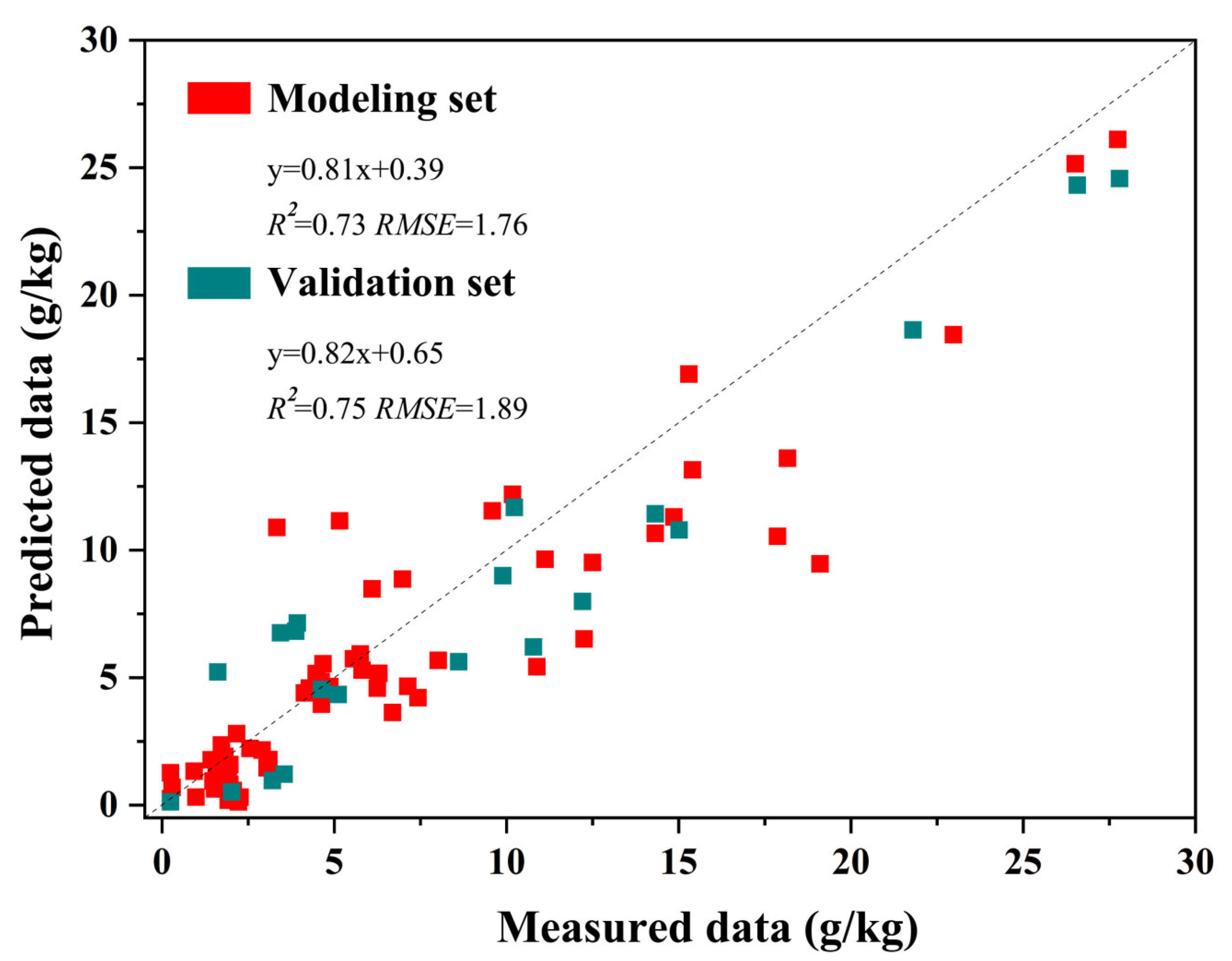 Sensors 23 07584 g002