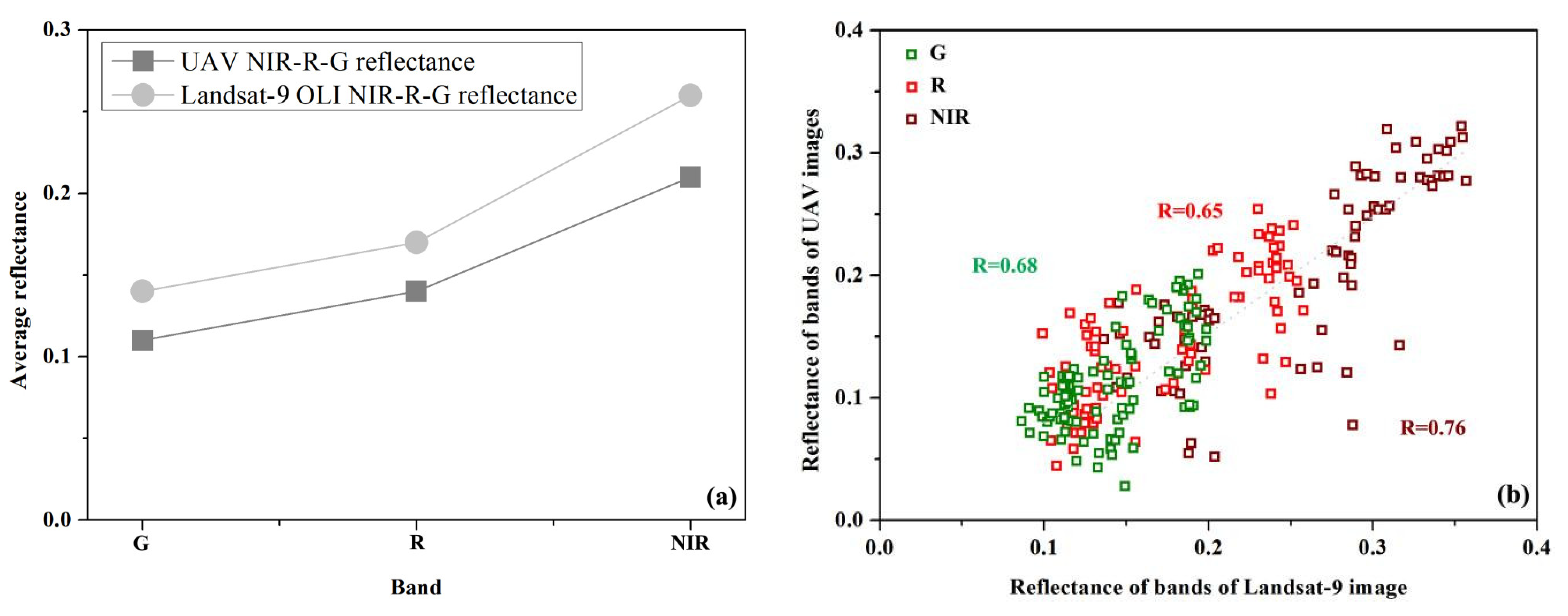 Sensors 23 07584 g003