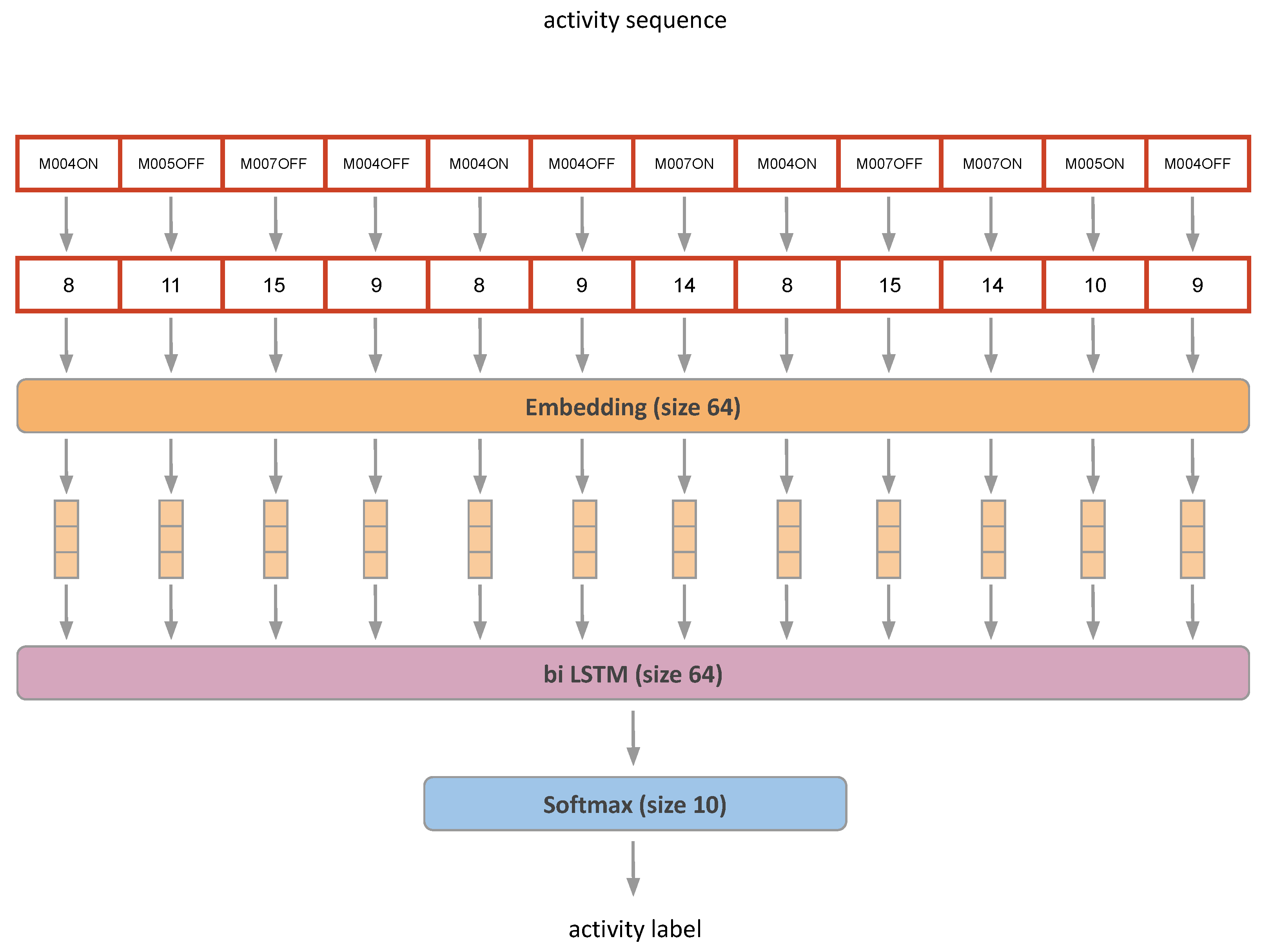 Sensors 23 07586 g006