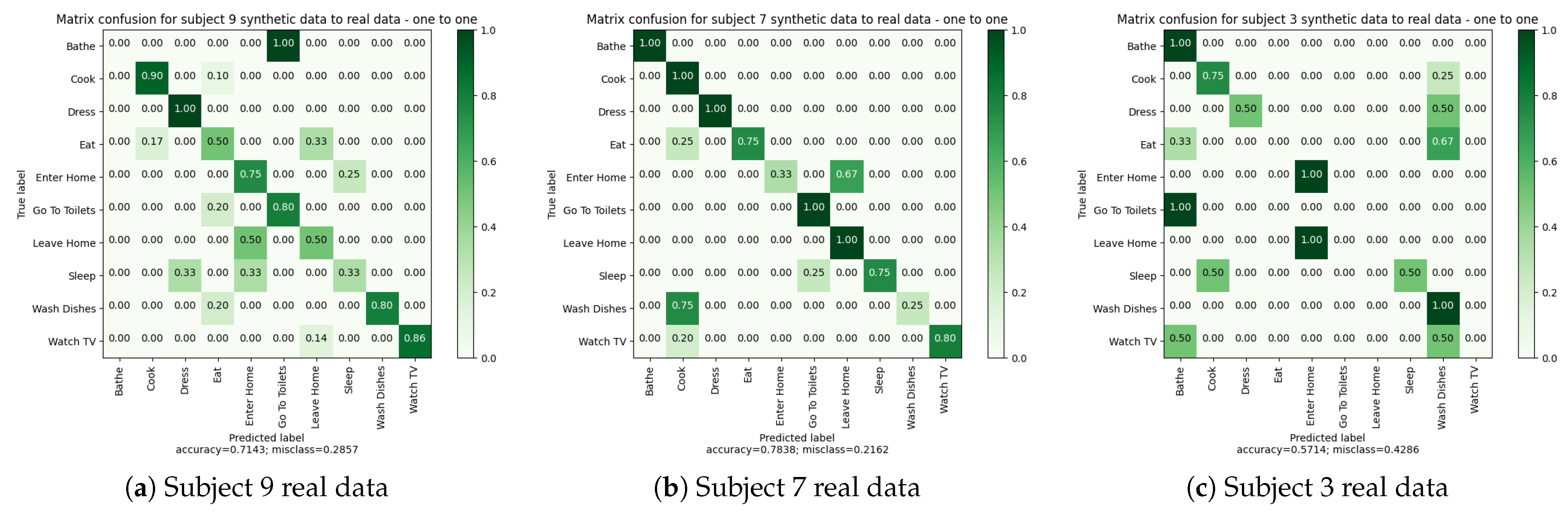 Sensors 23 07586 g009