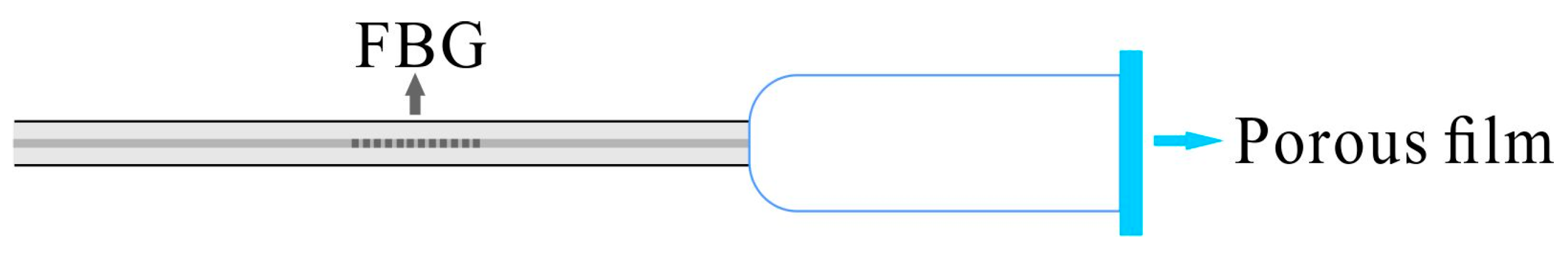 Sensors 23 07587 g002