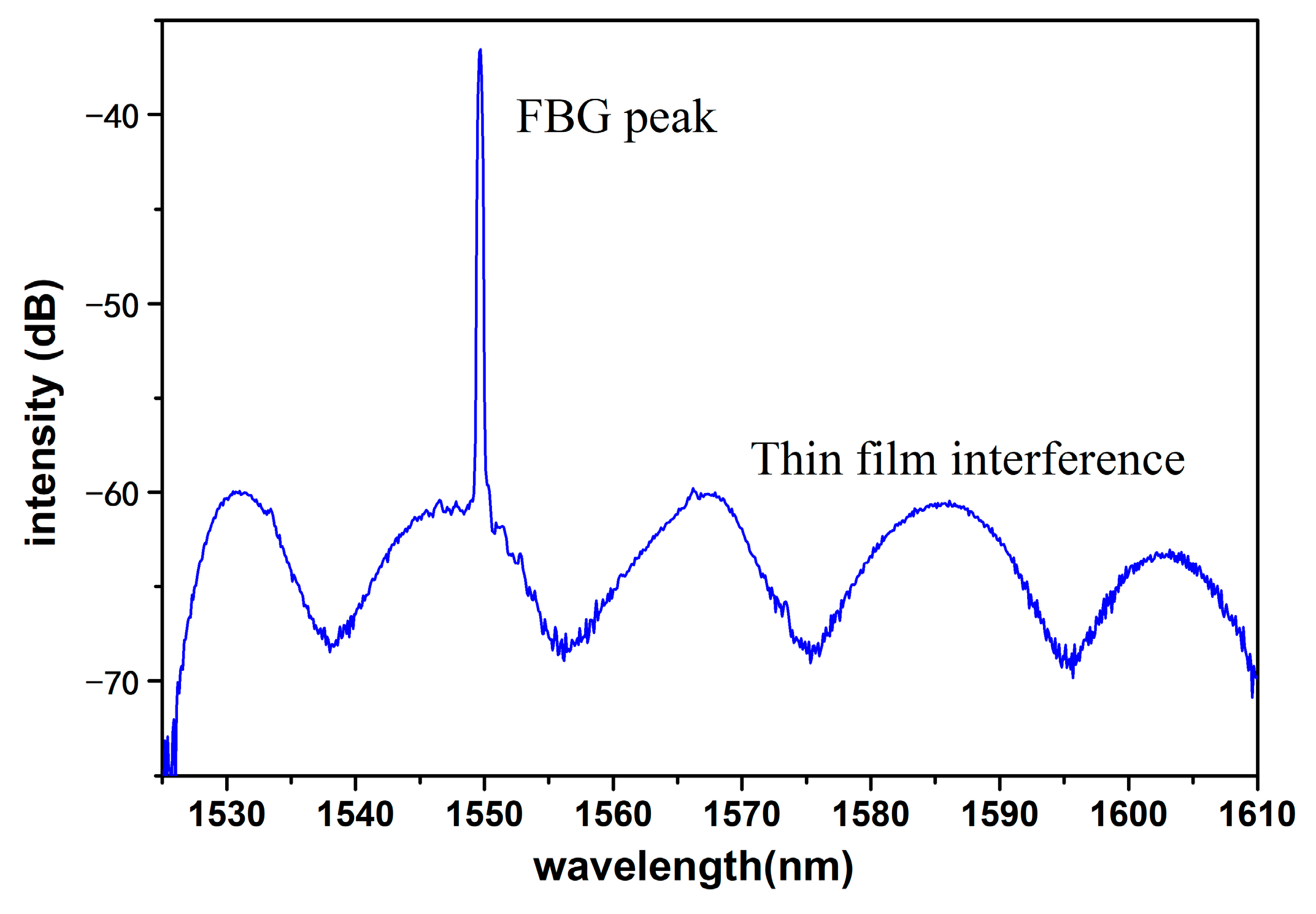 Sensors 23 07587 g004