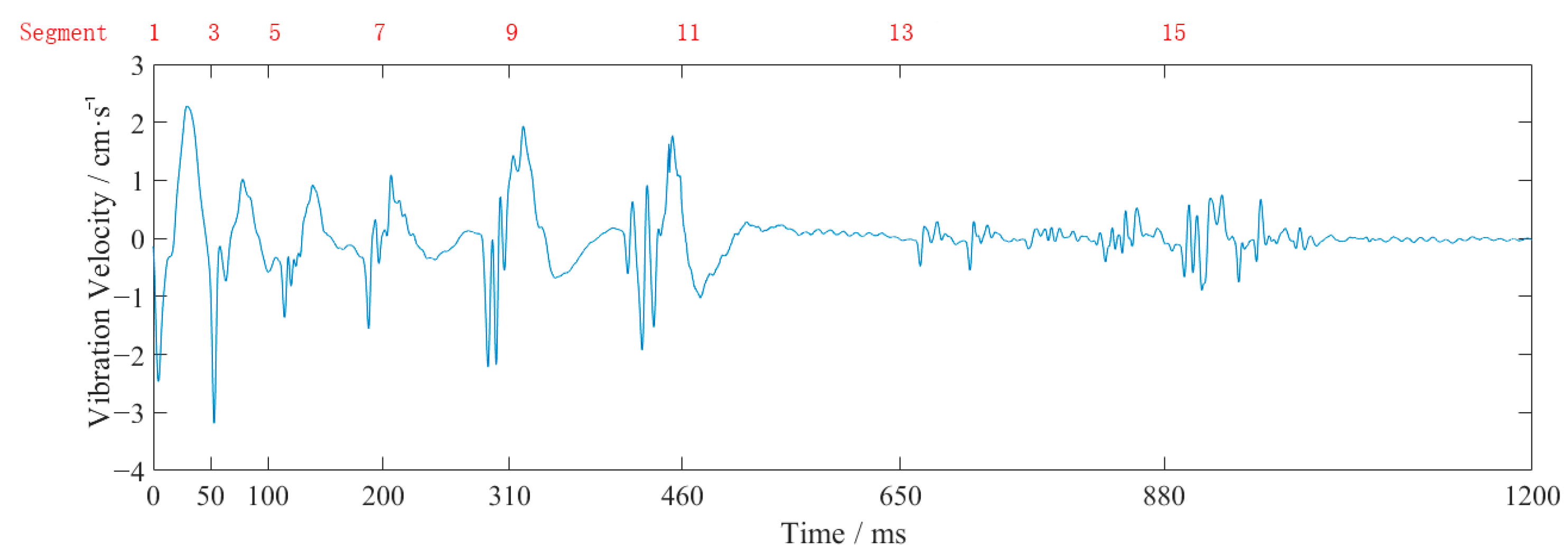 Sensors 23 07589 g003
