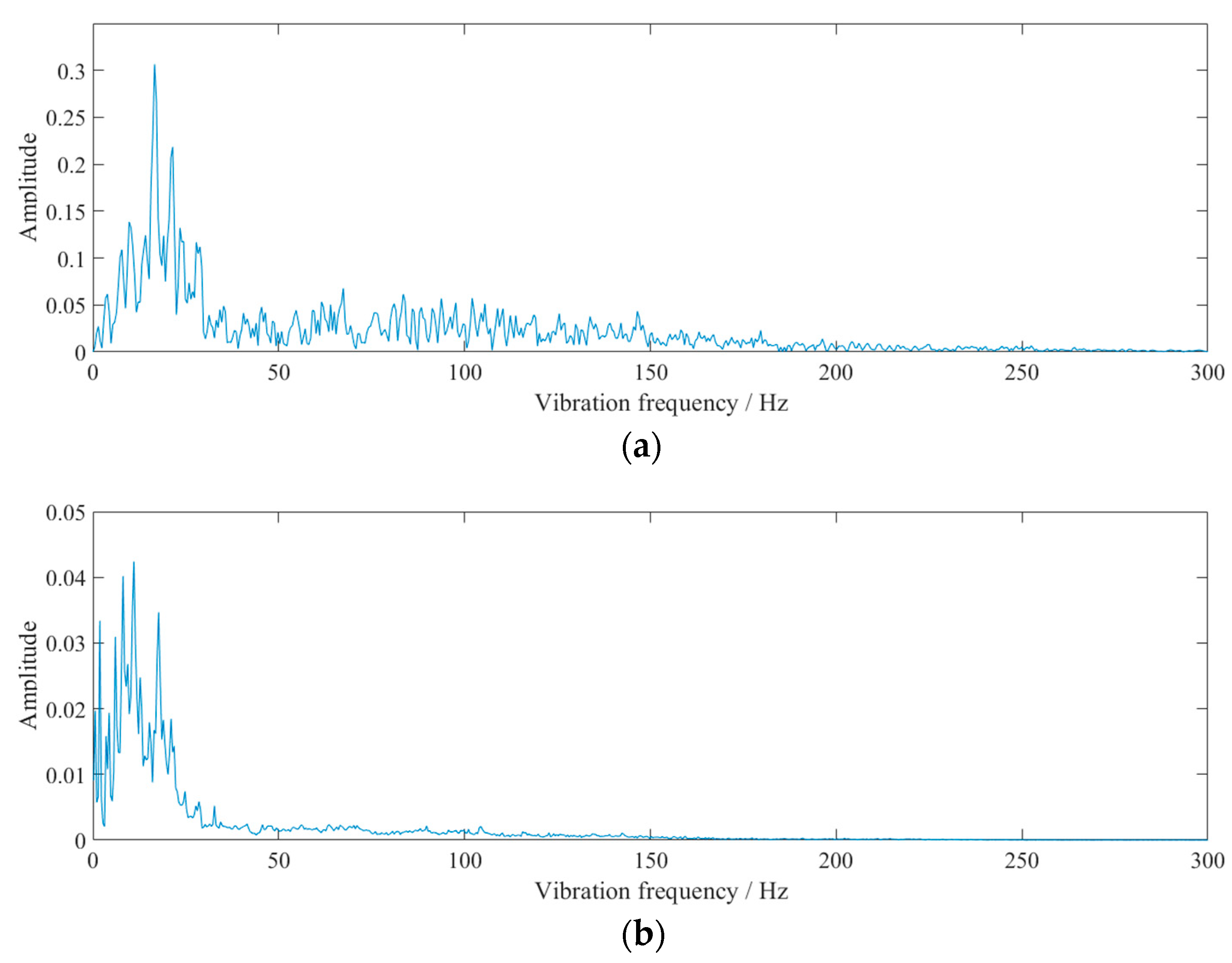 Sensors 23 07589 g005