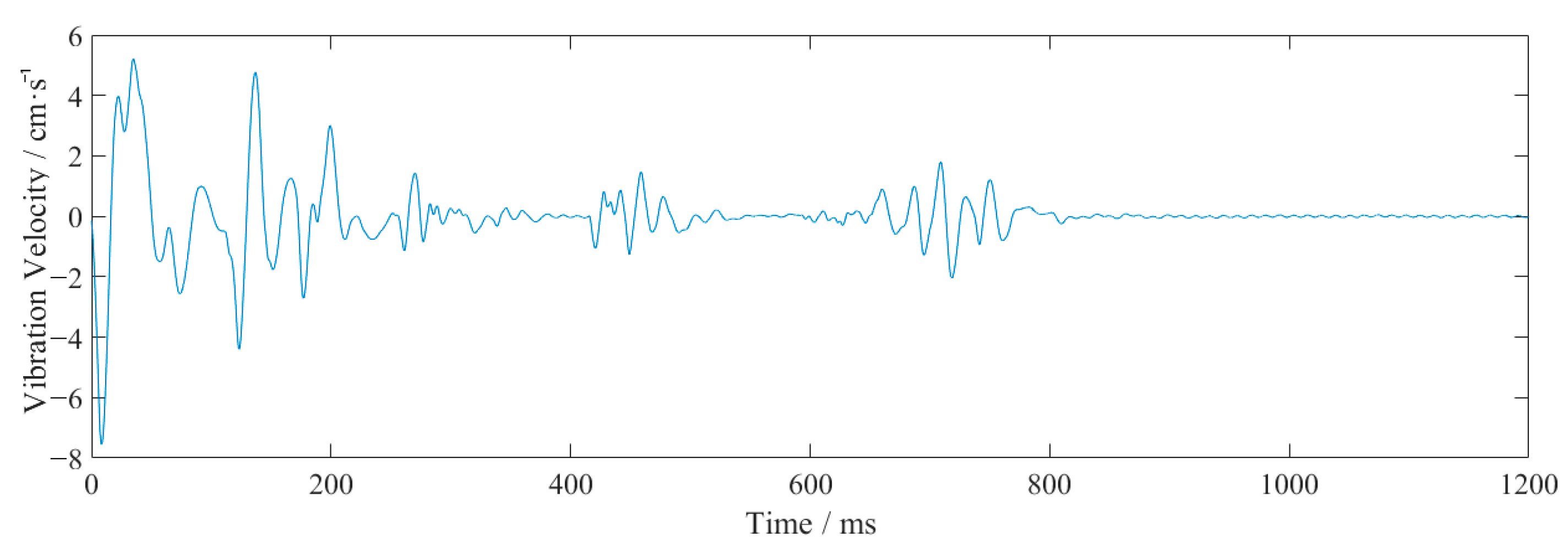 Sensors 23 07589 g009