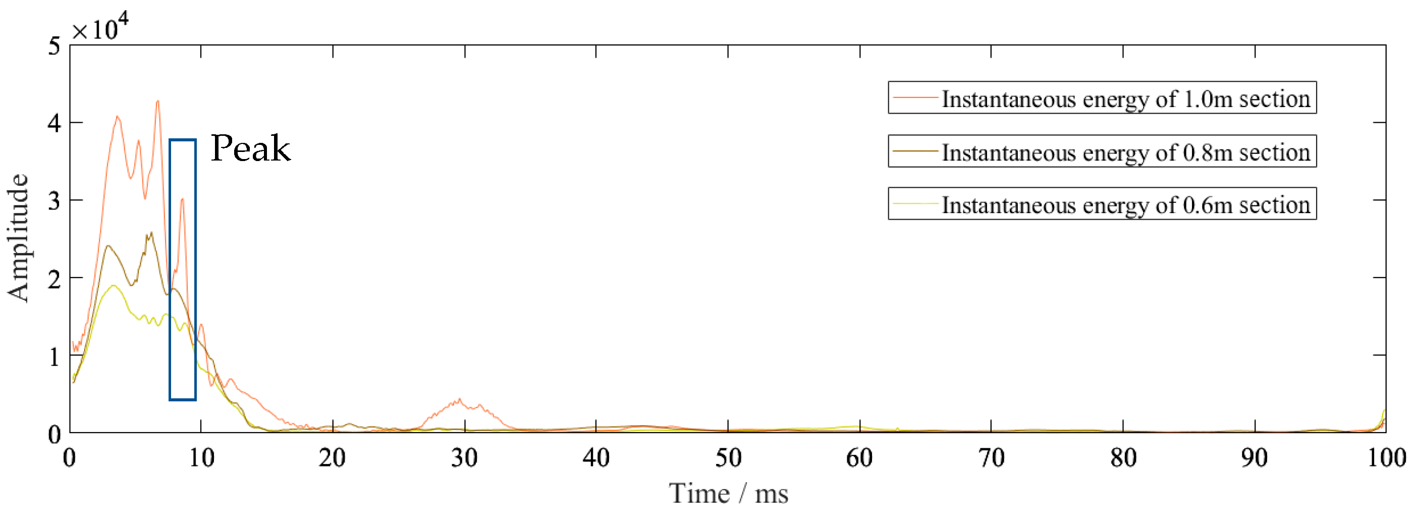 Sensors 23 07589 g015