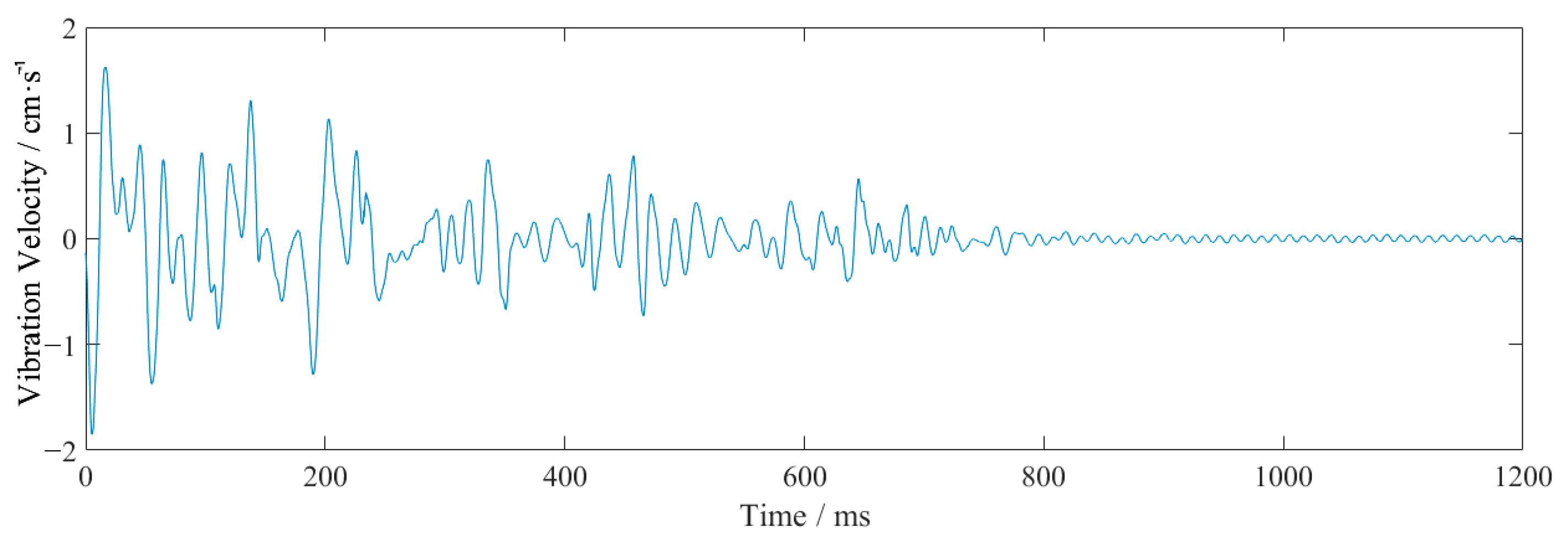 Sensors 23 07589 g017