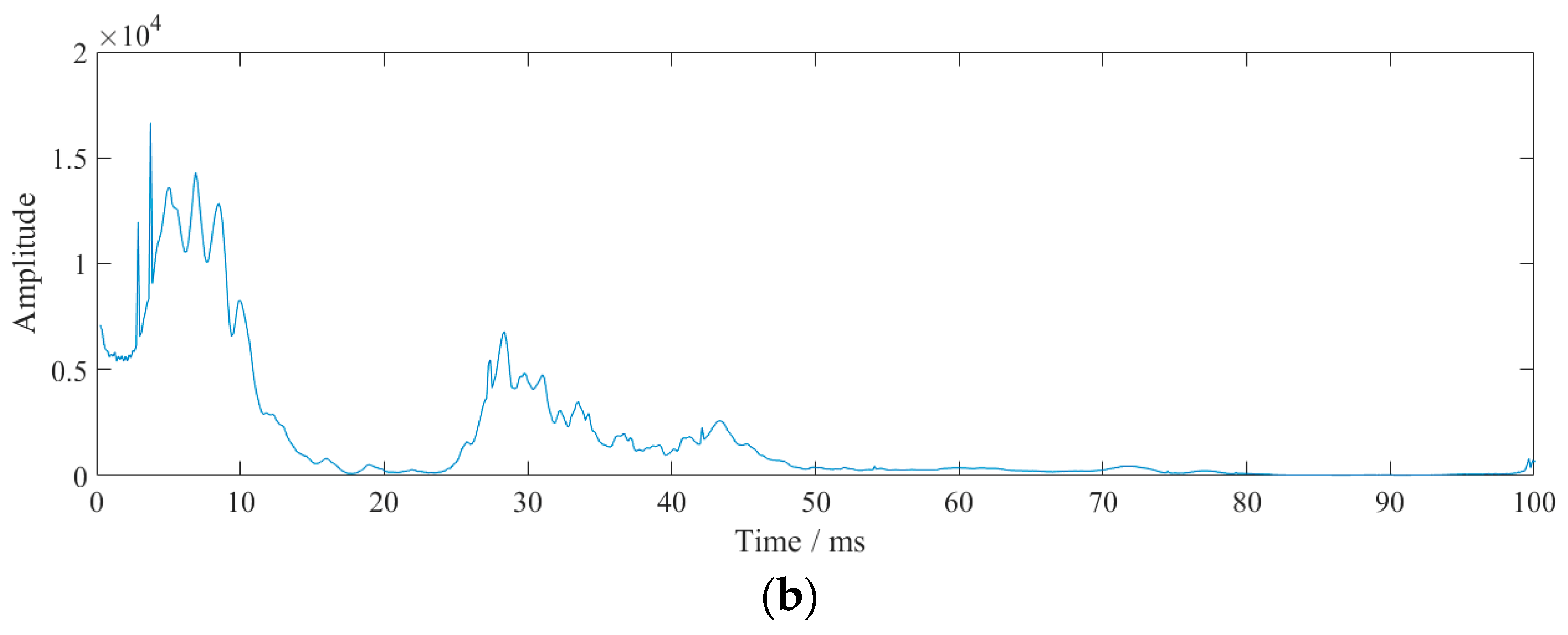 Sensors 23 07589 g023b
