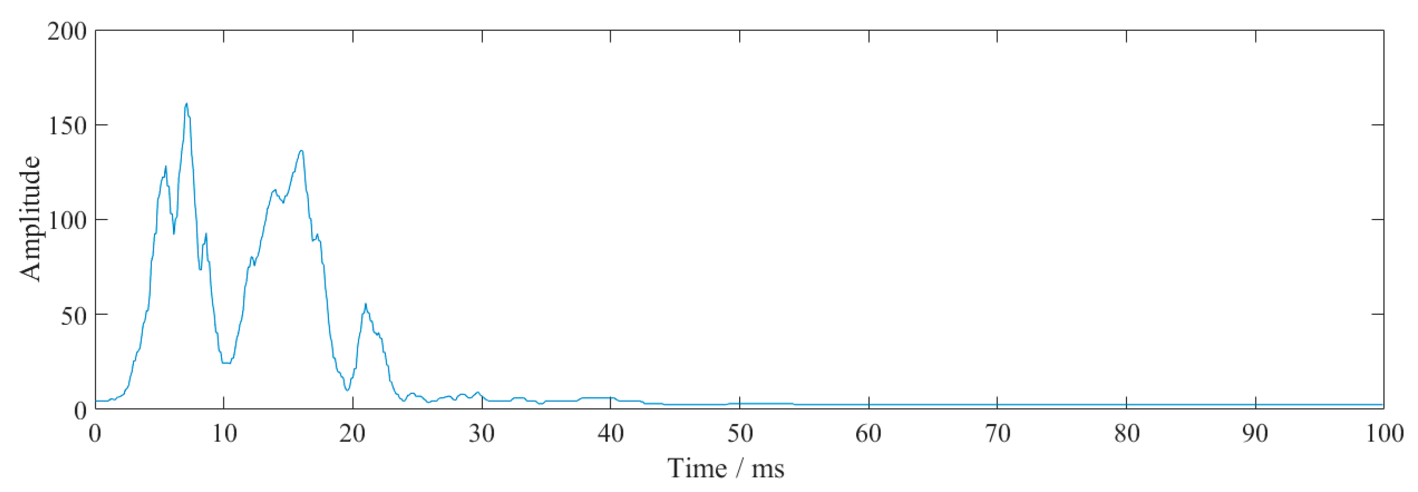 Sensors 23 07589 g028