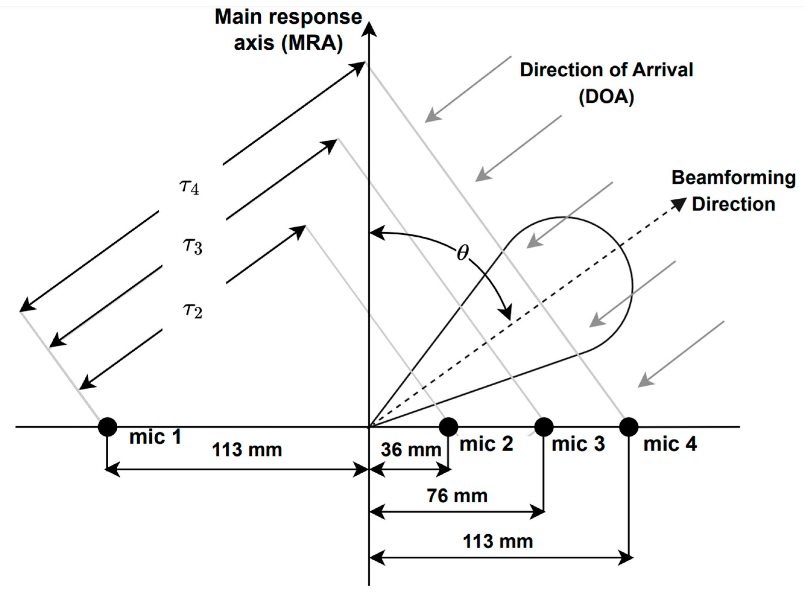 Sensors 23 07590 g001