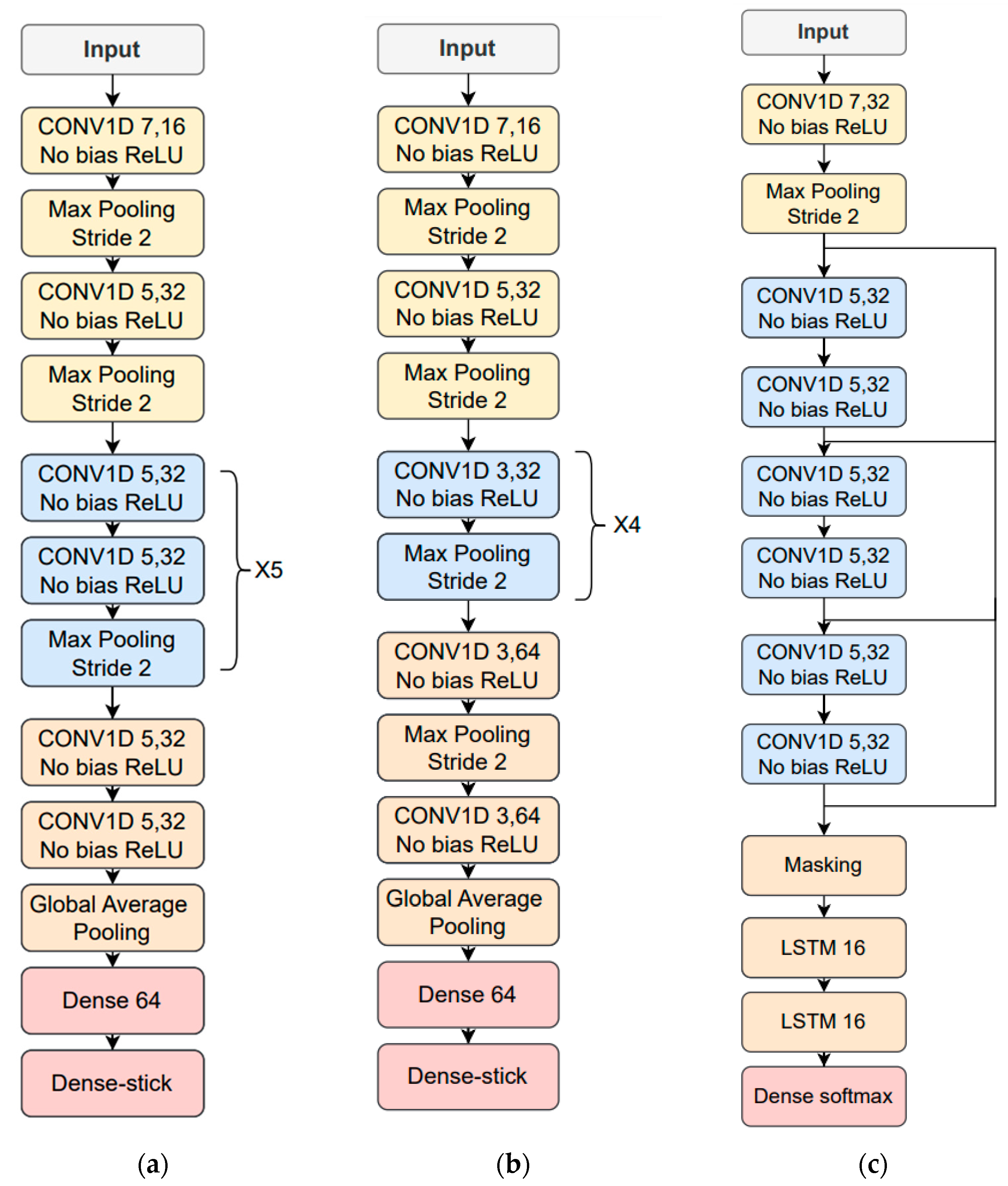 Sensors 23 07590 g008