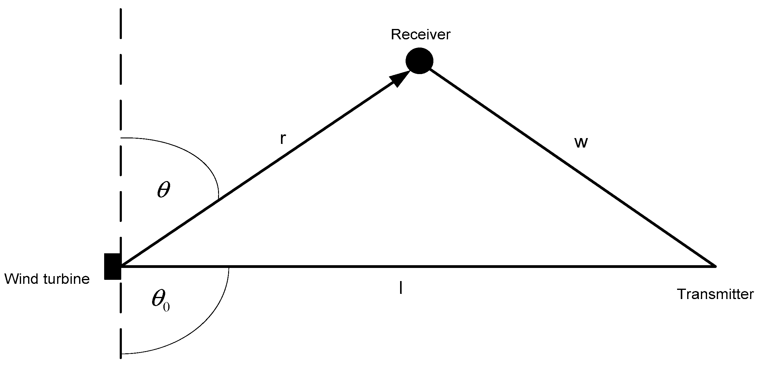 Sensors 23 07593 g001